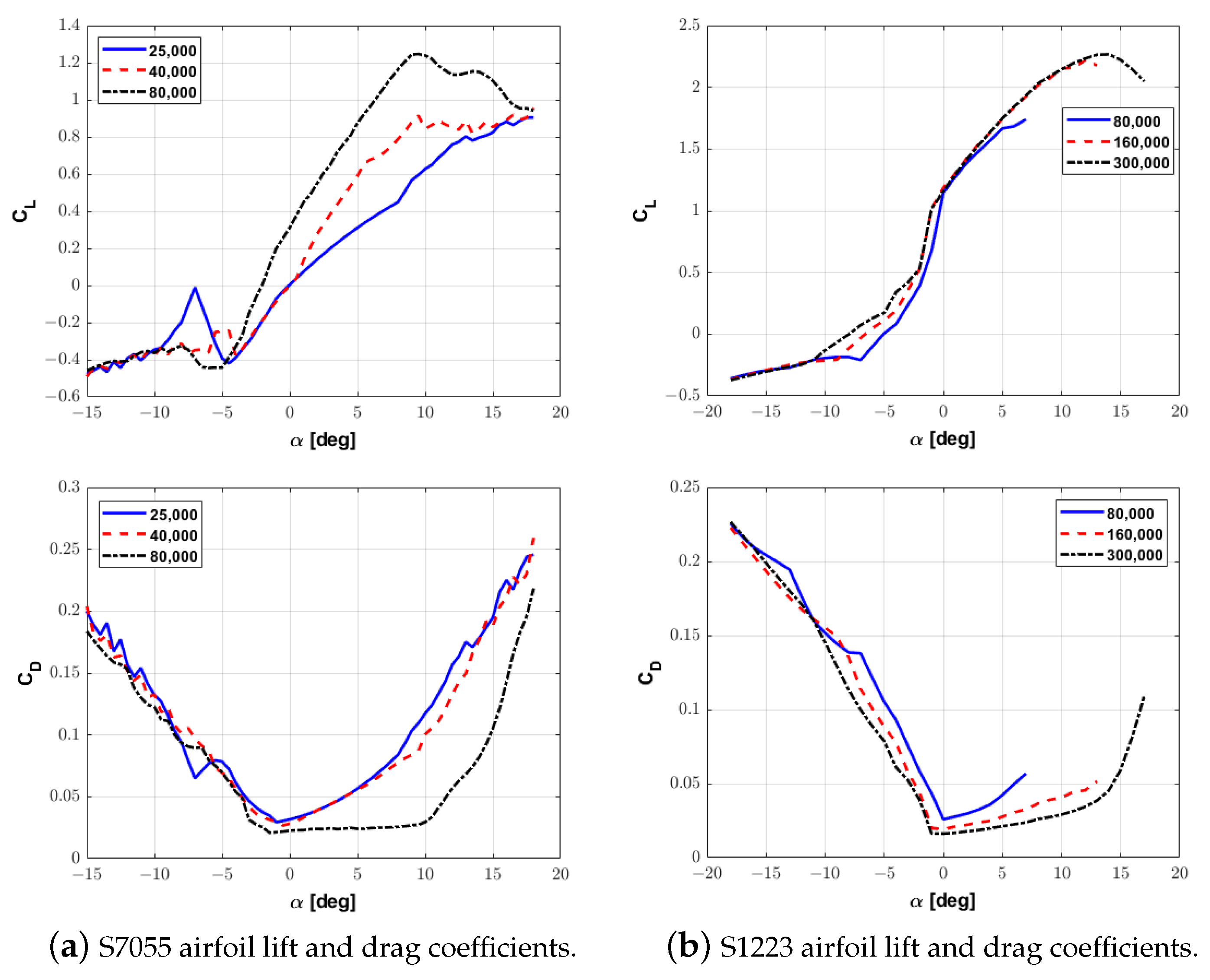 Aerospace 11 00644 g006
