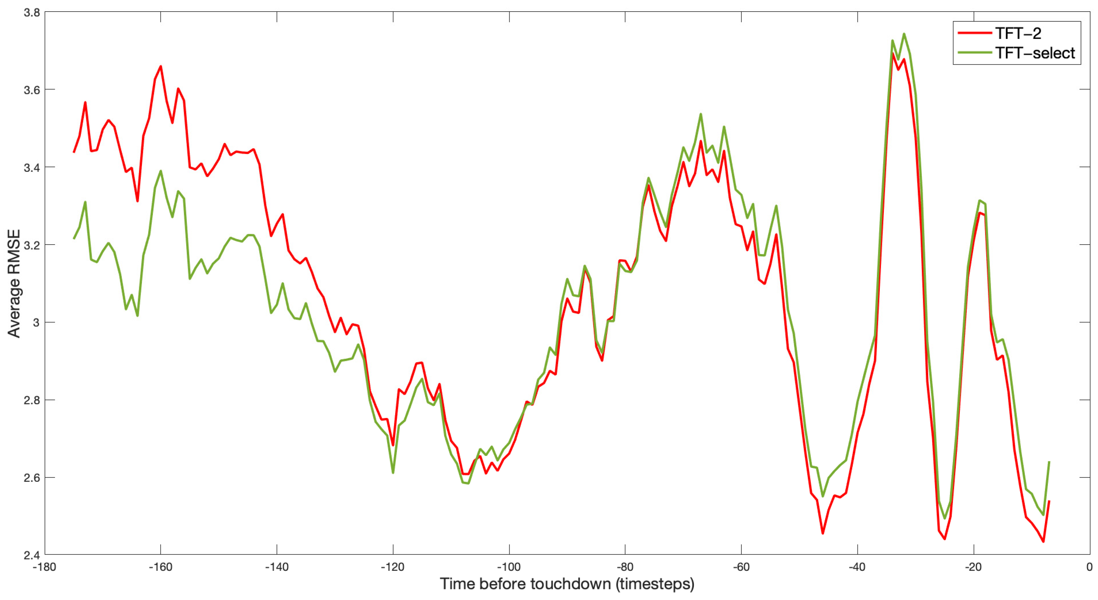 Aerospace 11 00646 g005