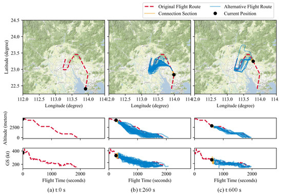A Novel Aircraft Trajectory Generation Method Embedded with Data Mining