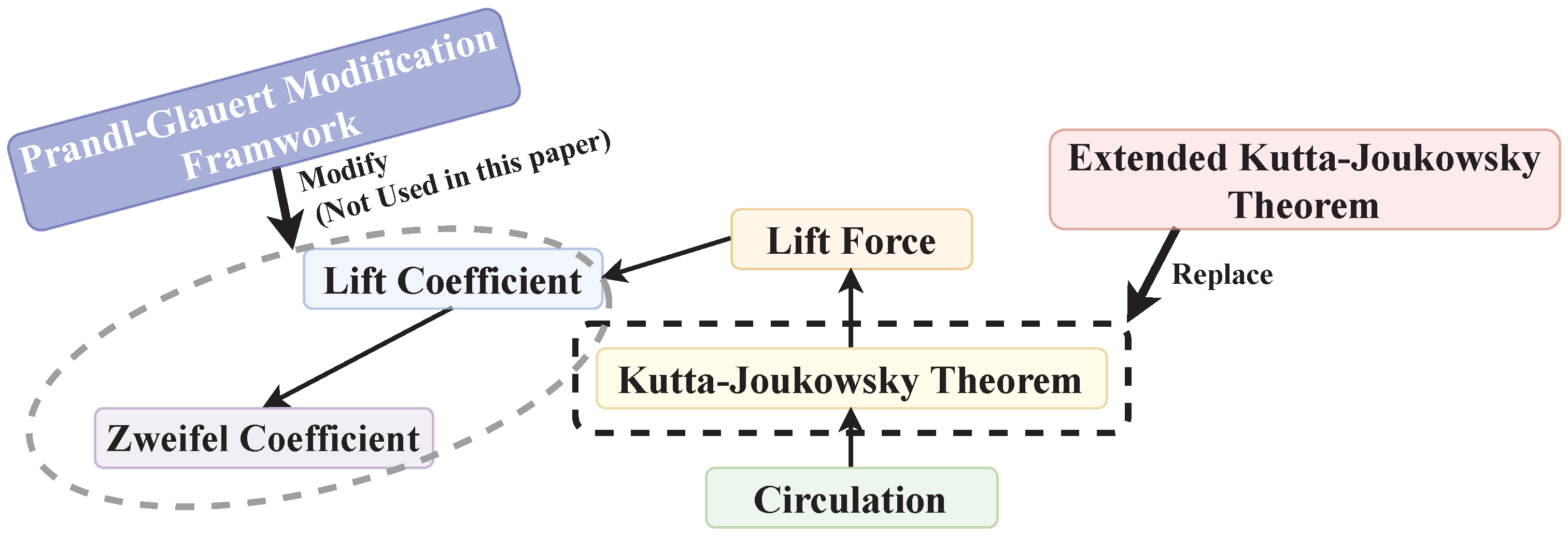 Aerospace 11 00650 g001