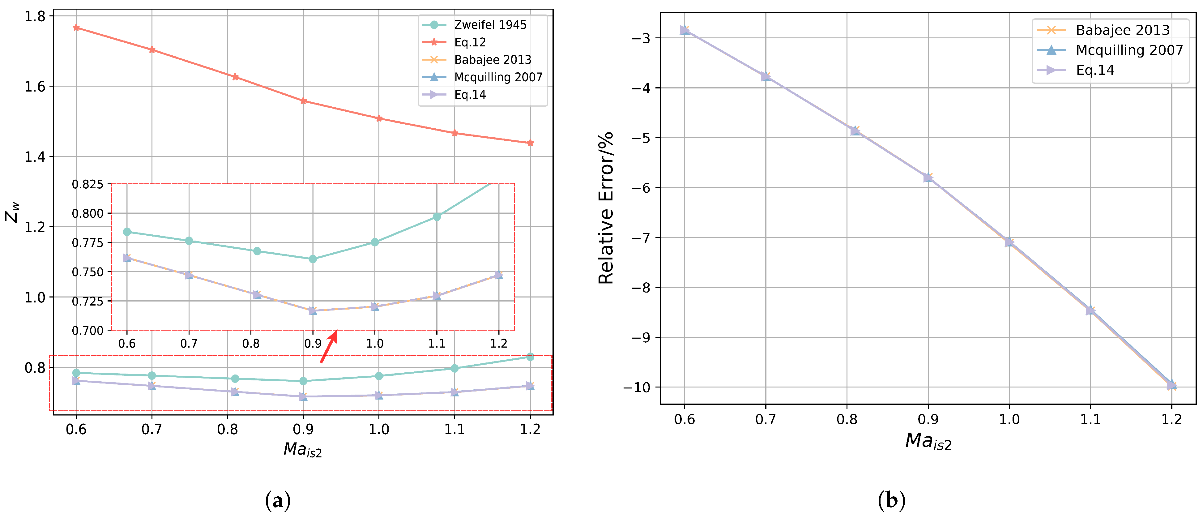 Aerospace 11 00650 g007