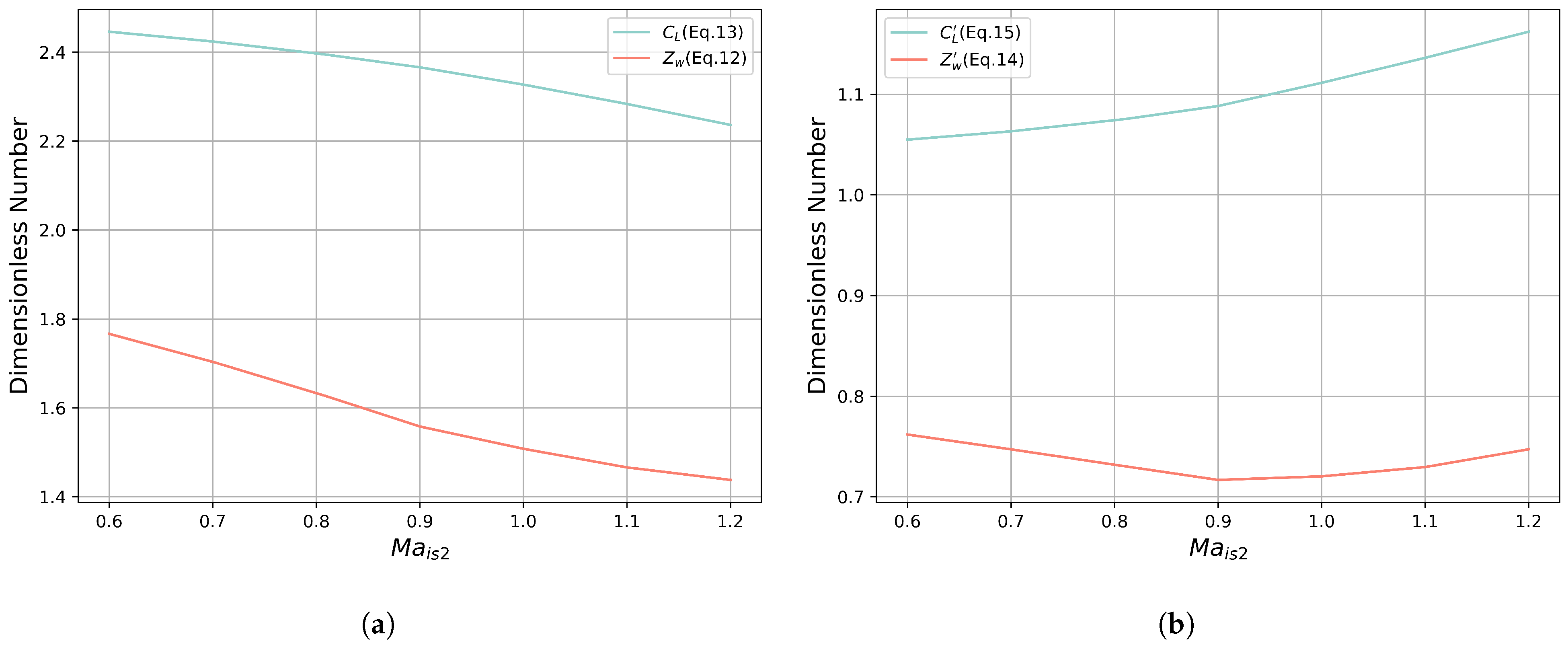Aerospace 11 00650 g008