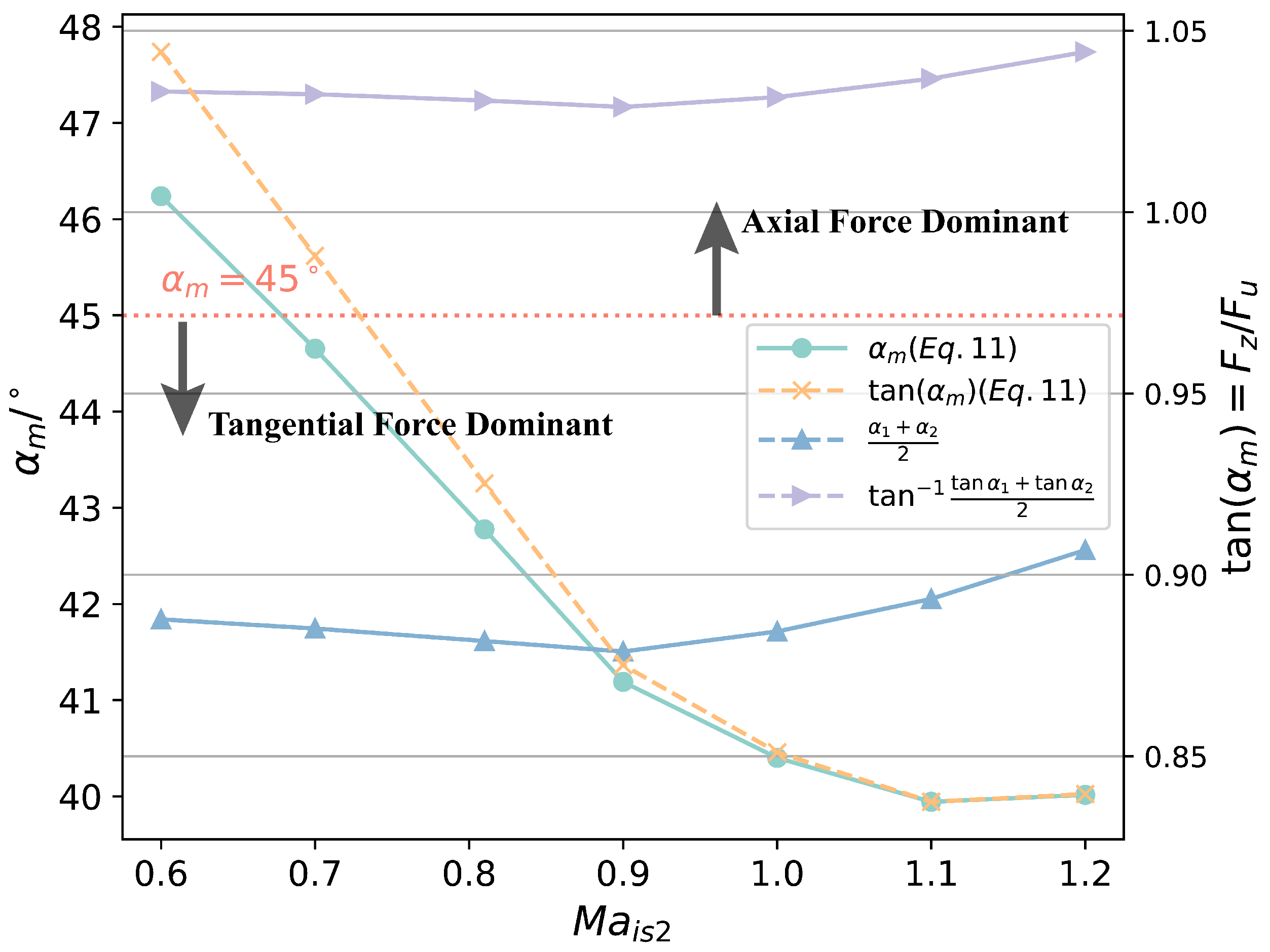 Aerospace 11 00650 g009