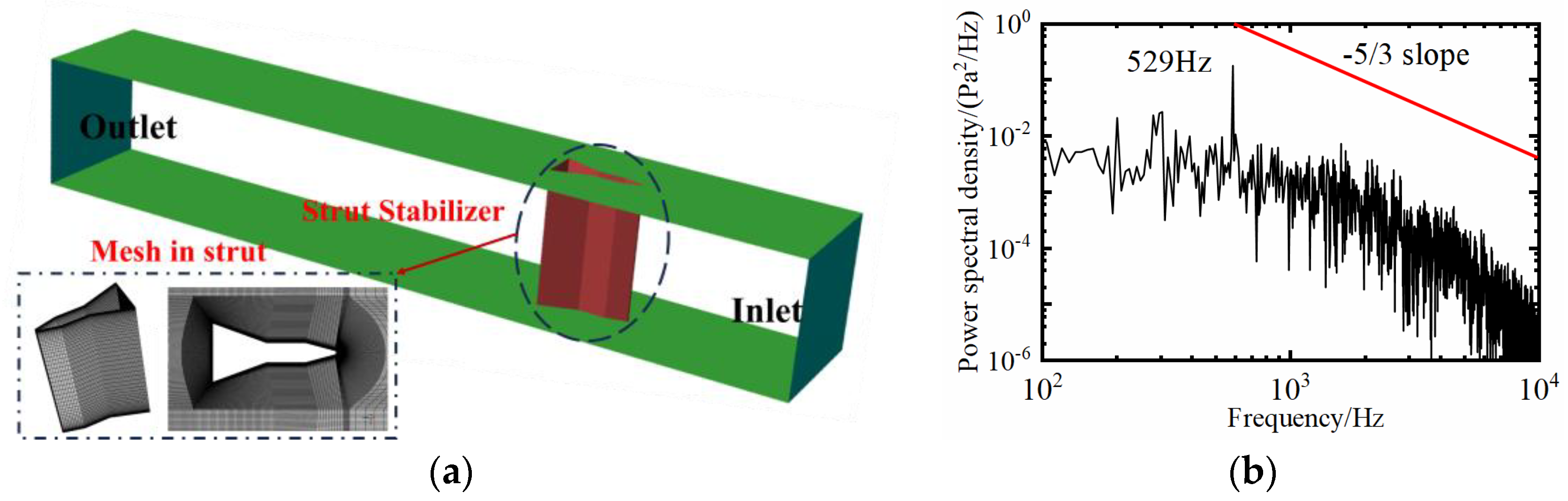 Aerospace 11 00652 g002