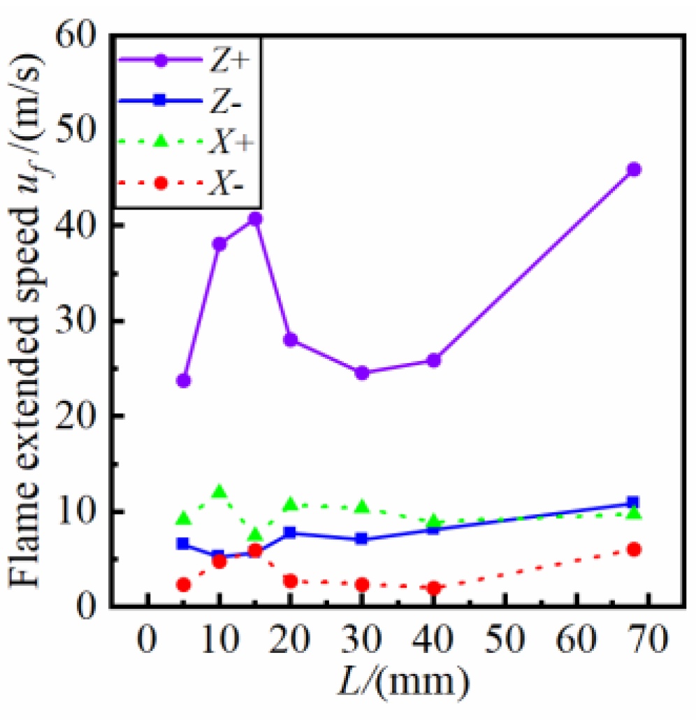 Aerospace 11 00652 g016
