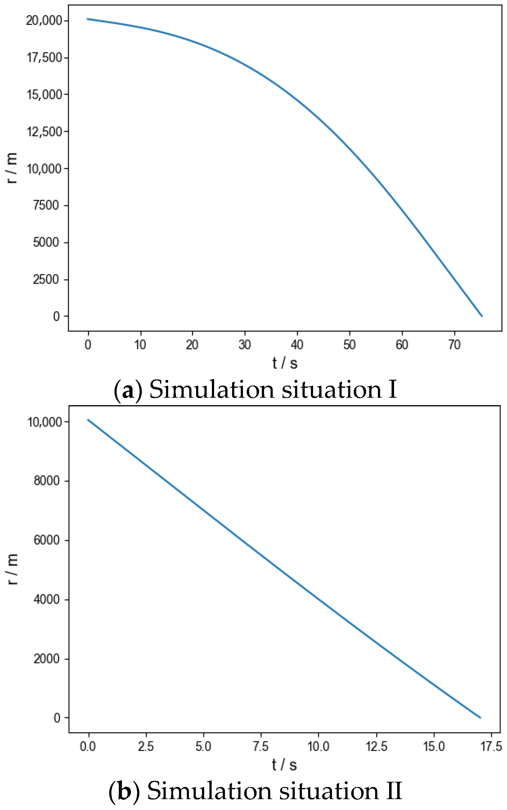 Aerospace 11 00653 g007a