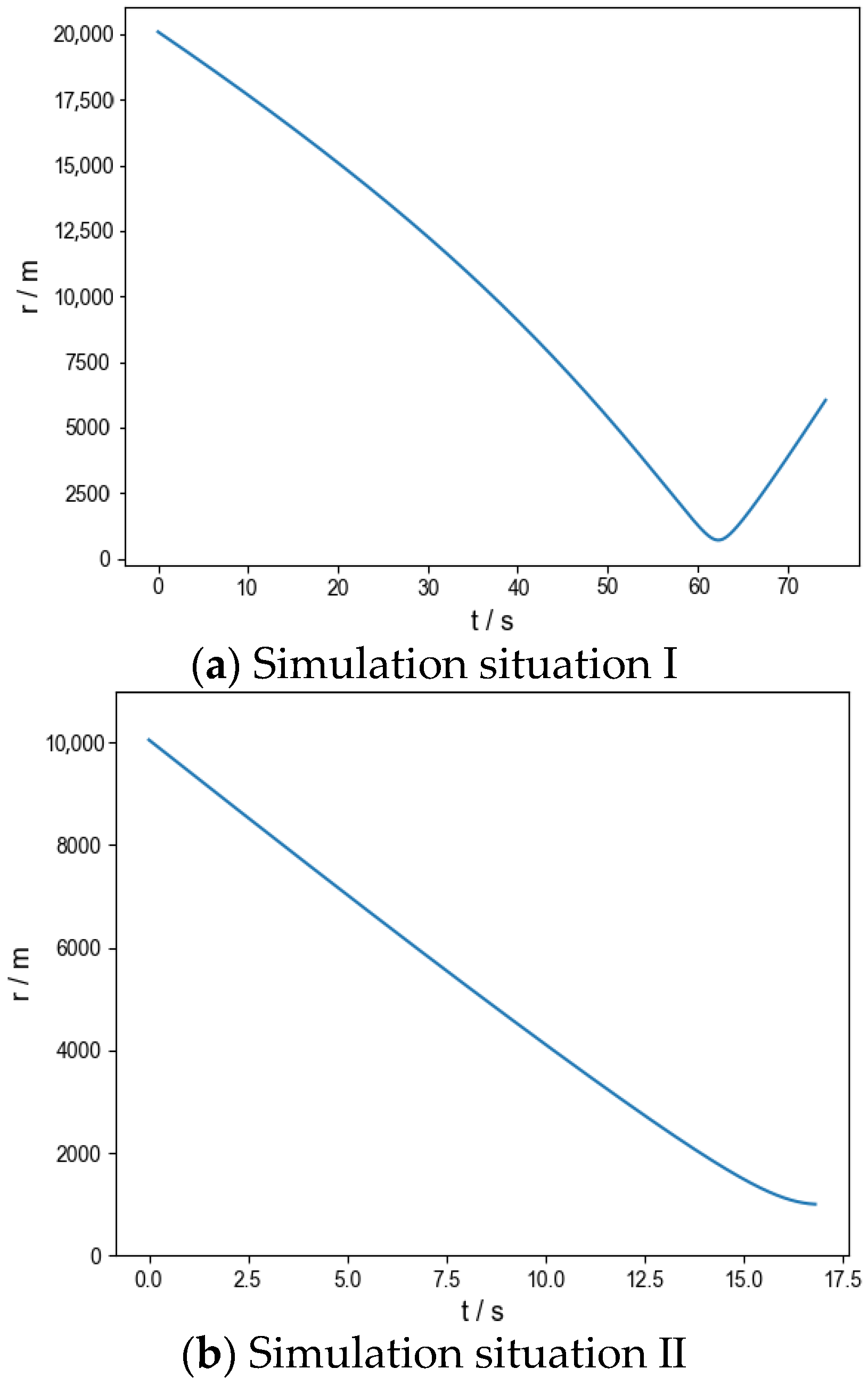 Aerospace 11 00653 g009a