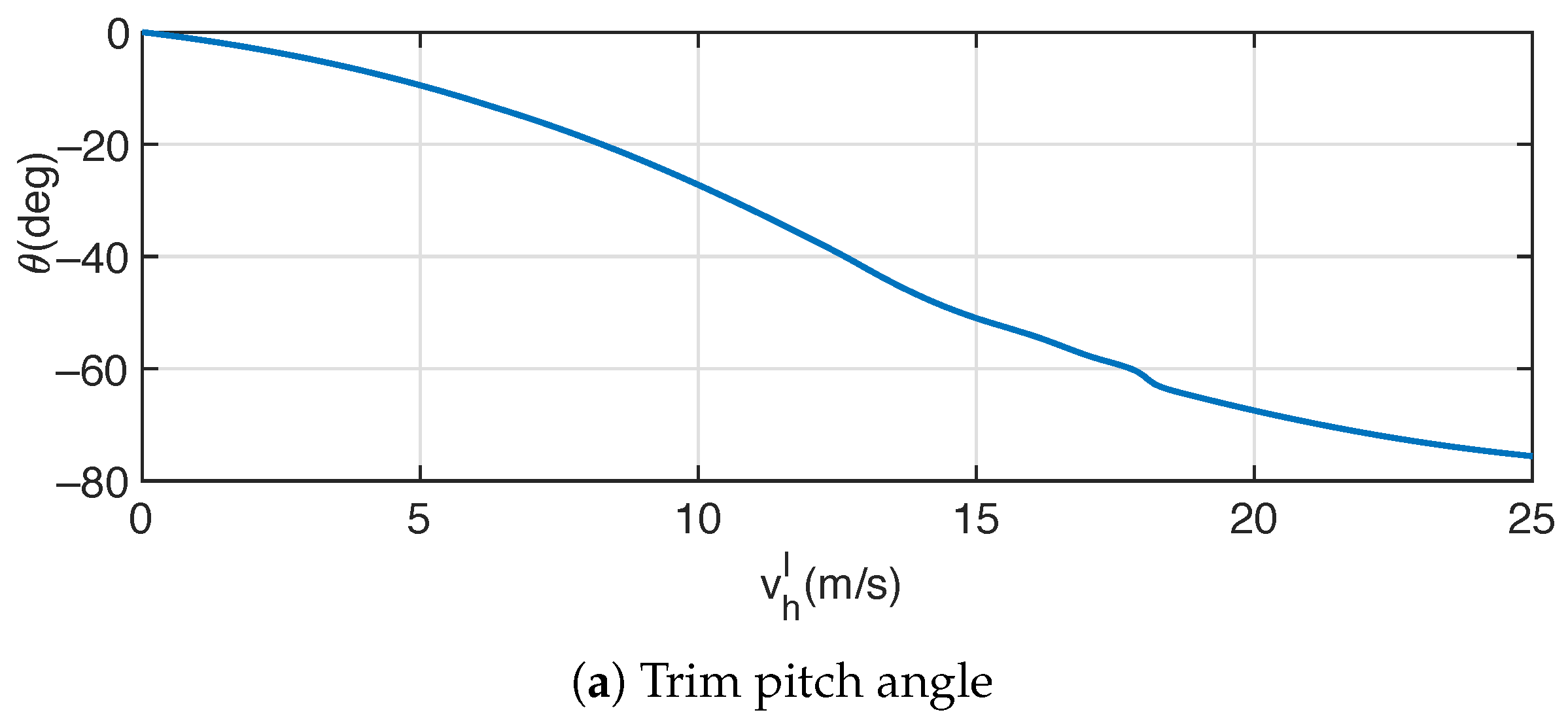 Aerospace 11 00654 g003a