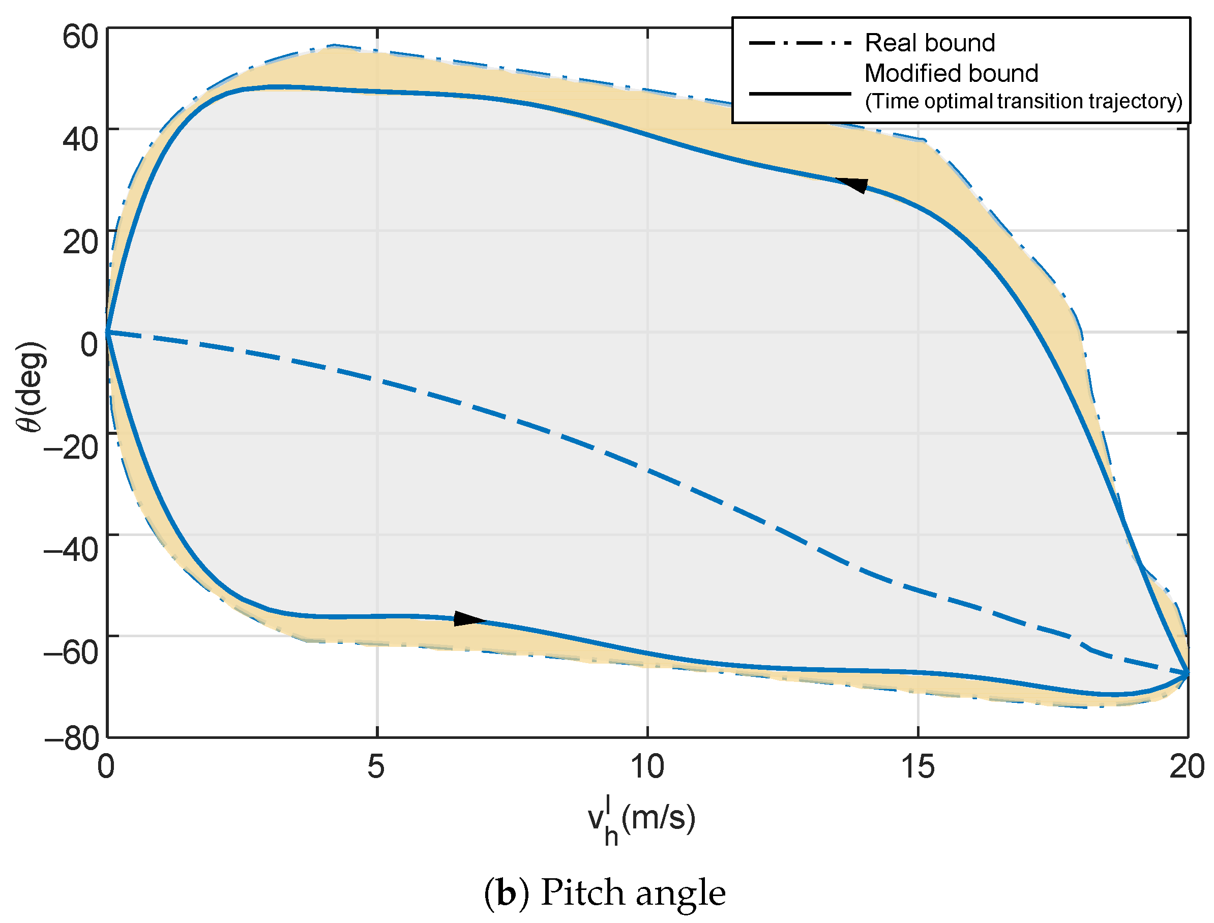 Aerospace 11 00654 g005b