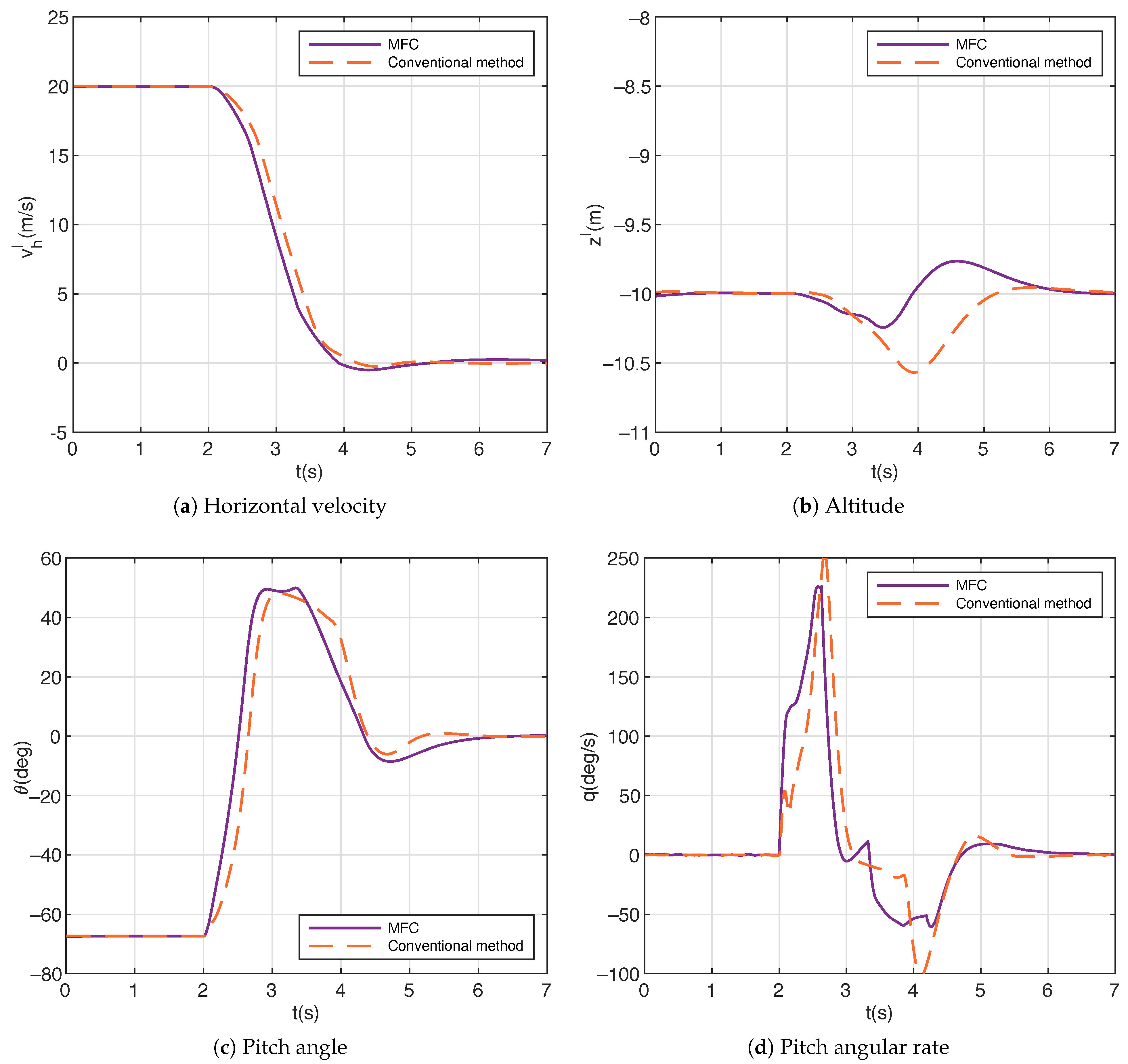 Aerospace 11 00654 g007