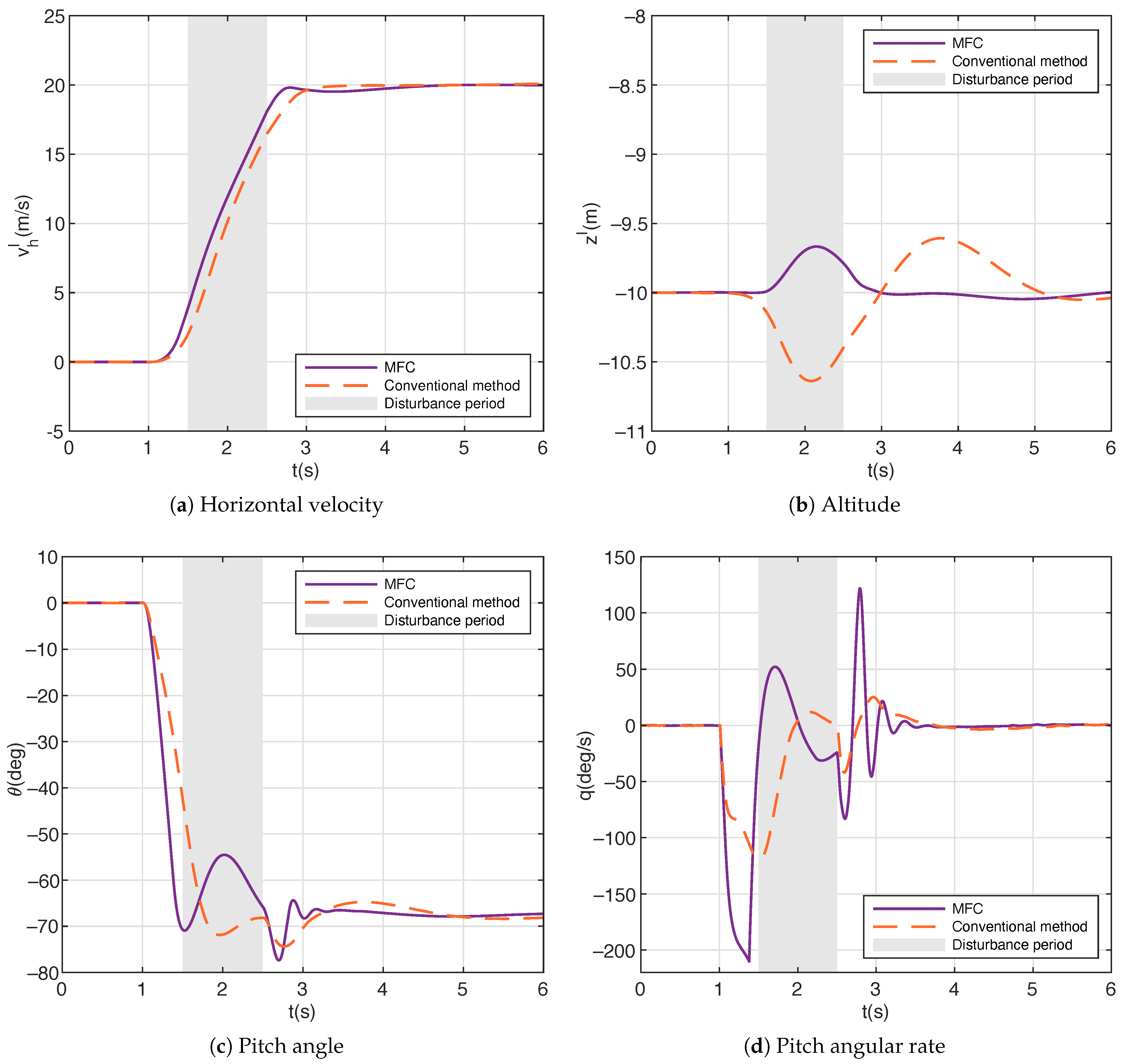 Aerospace 11 00654 g009