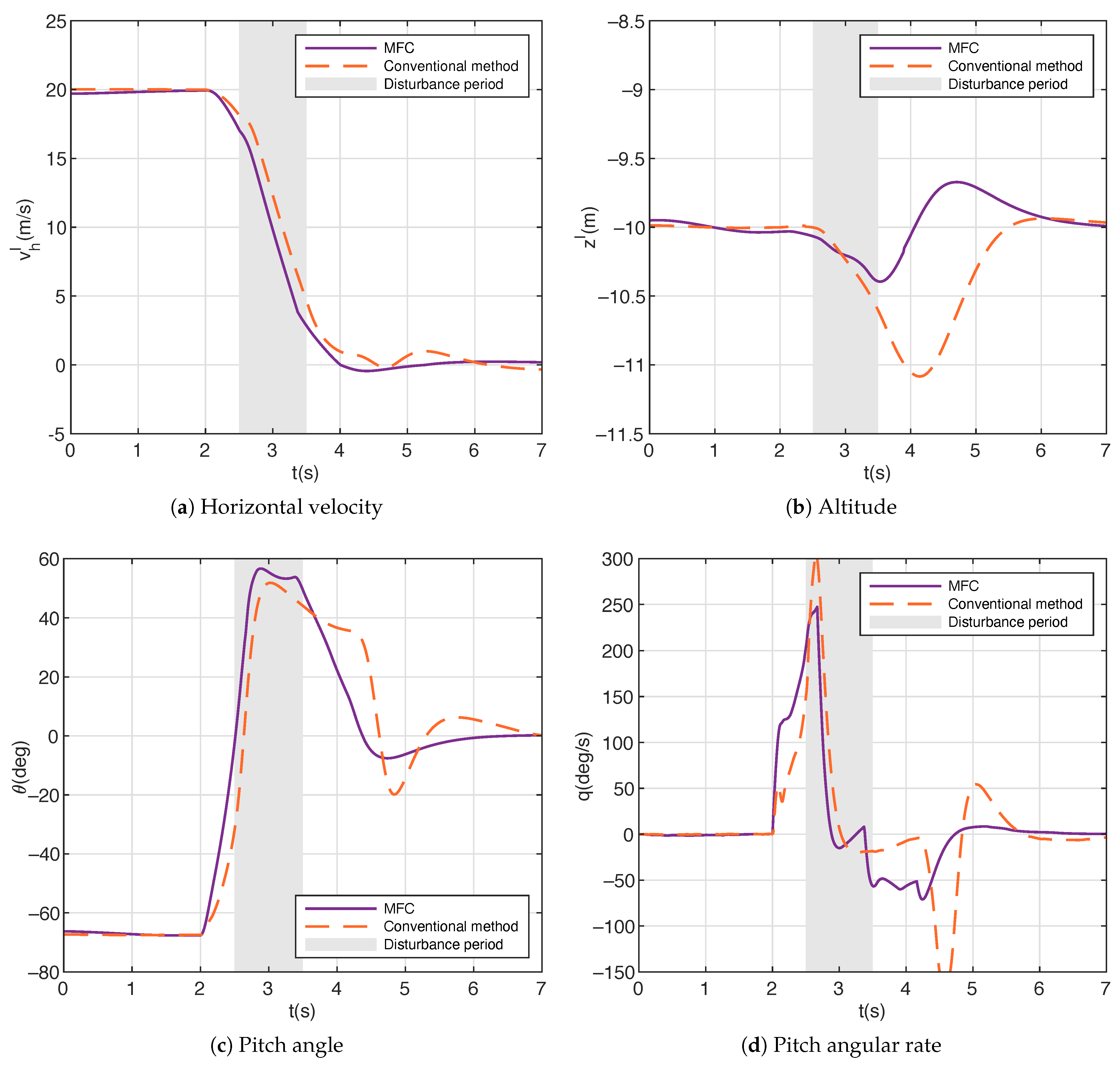 Aerospace 11 00654 g010