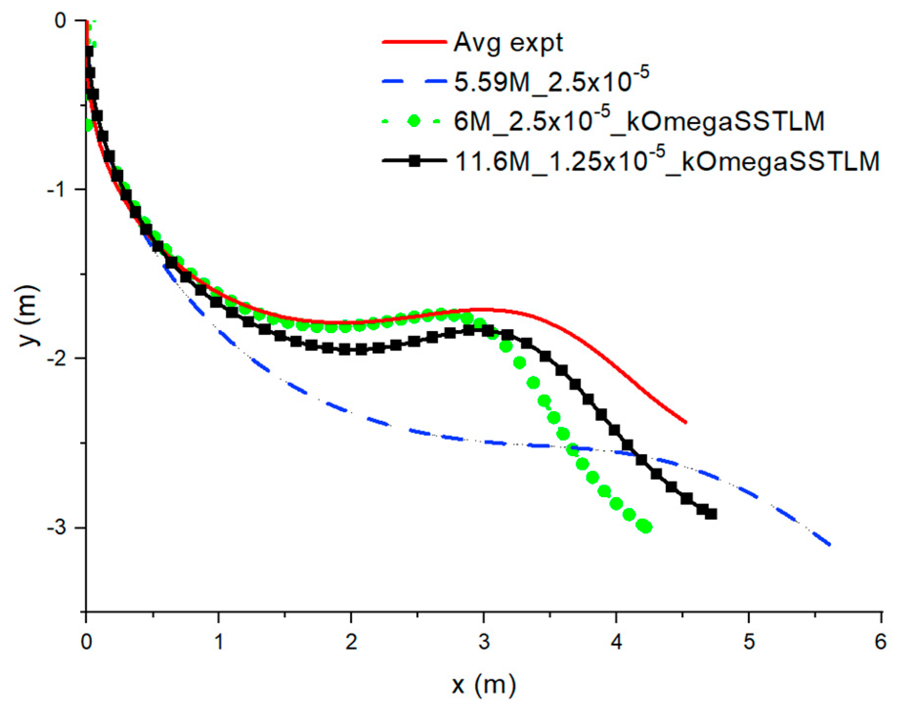 Aerospace 11 00657 g005