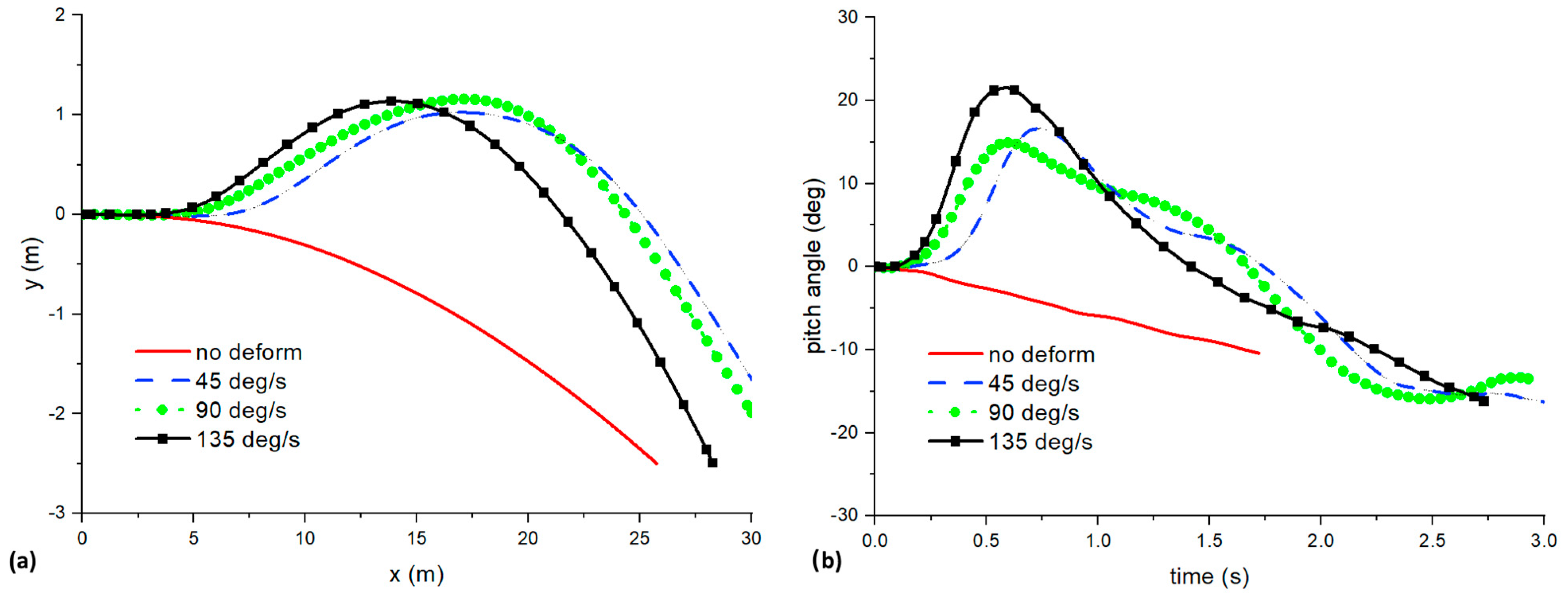 Aerospace 11 00657 g010
