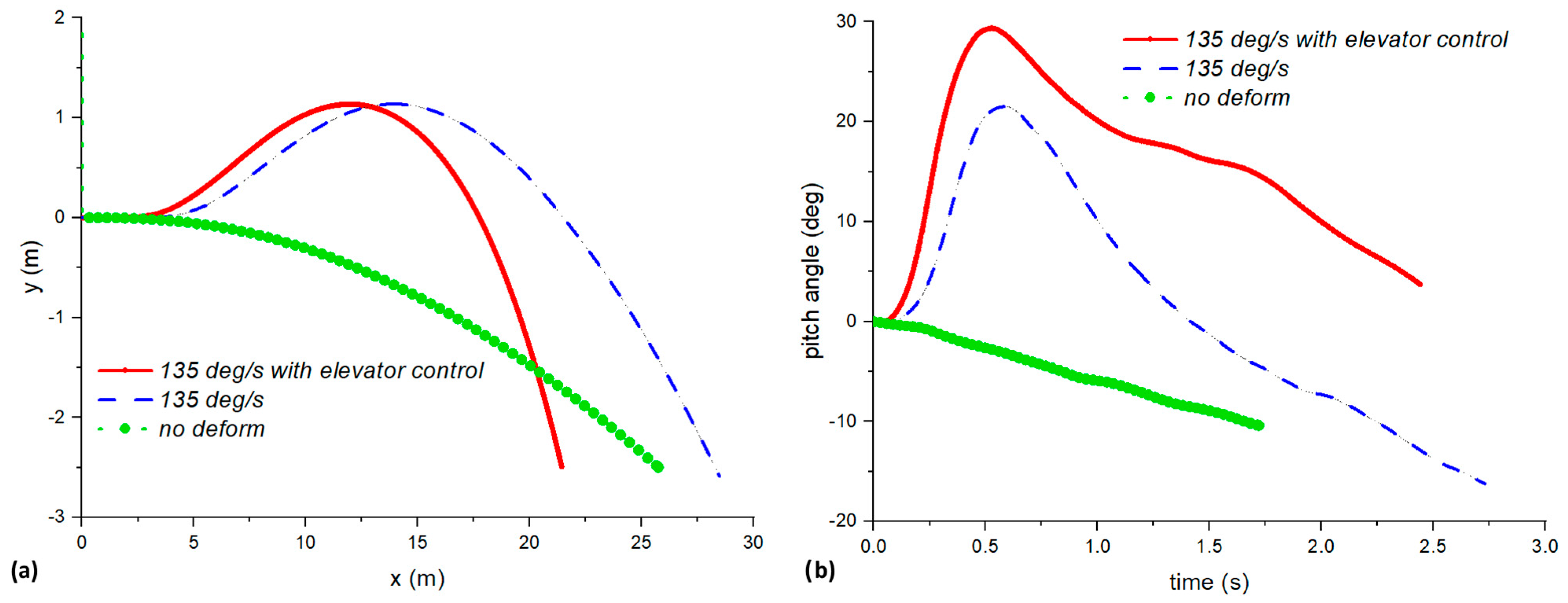 Aerospace 11 00657 g015