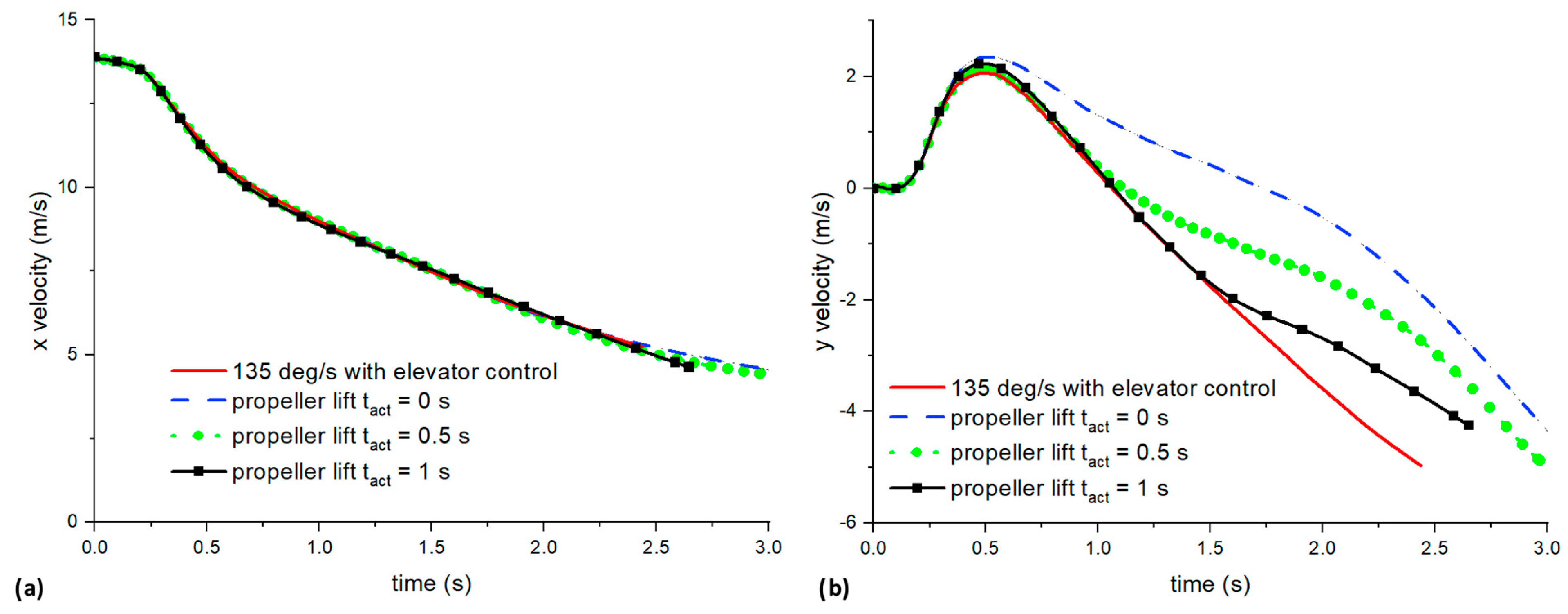 Aerospace 11 00657 g019