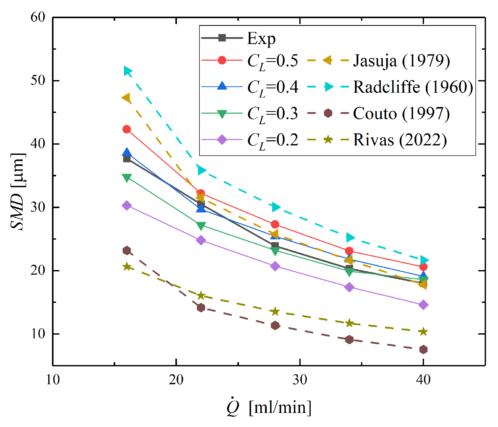 Aerospace 11 00658 g012