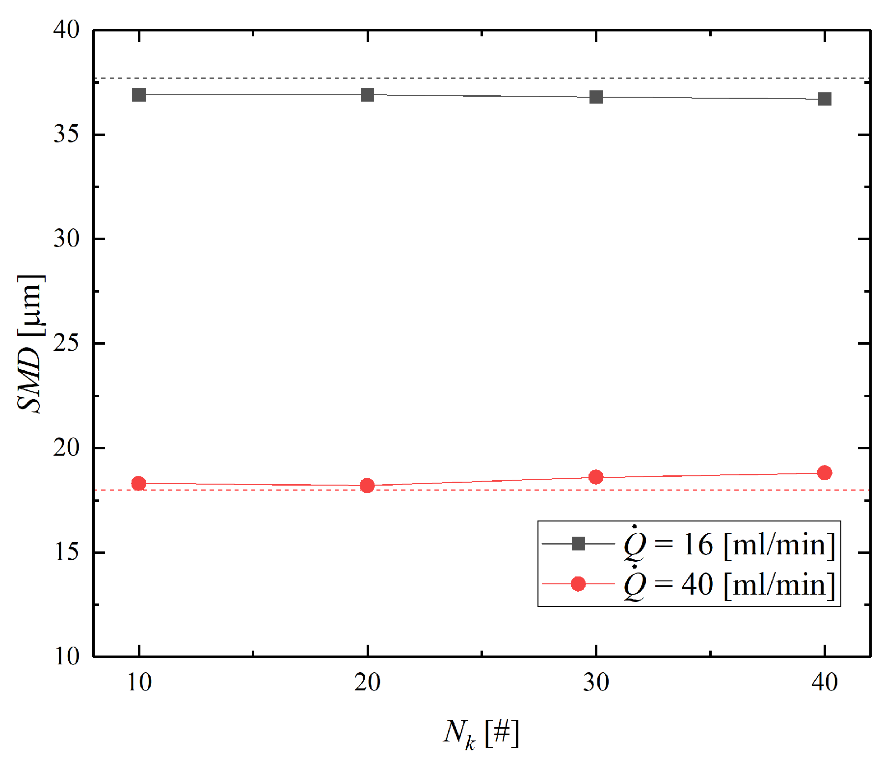 Aerospace 11 00658 g016