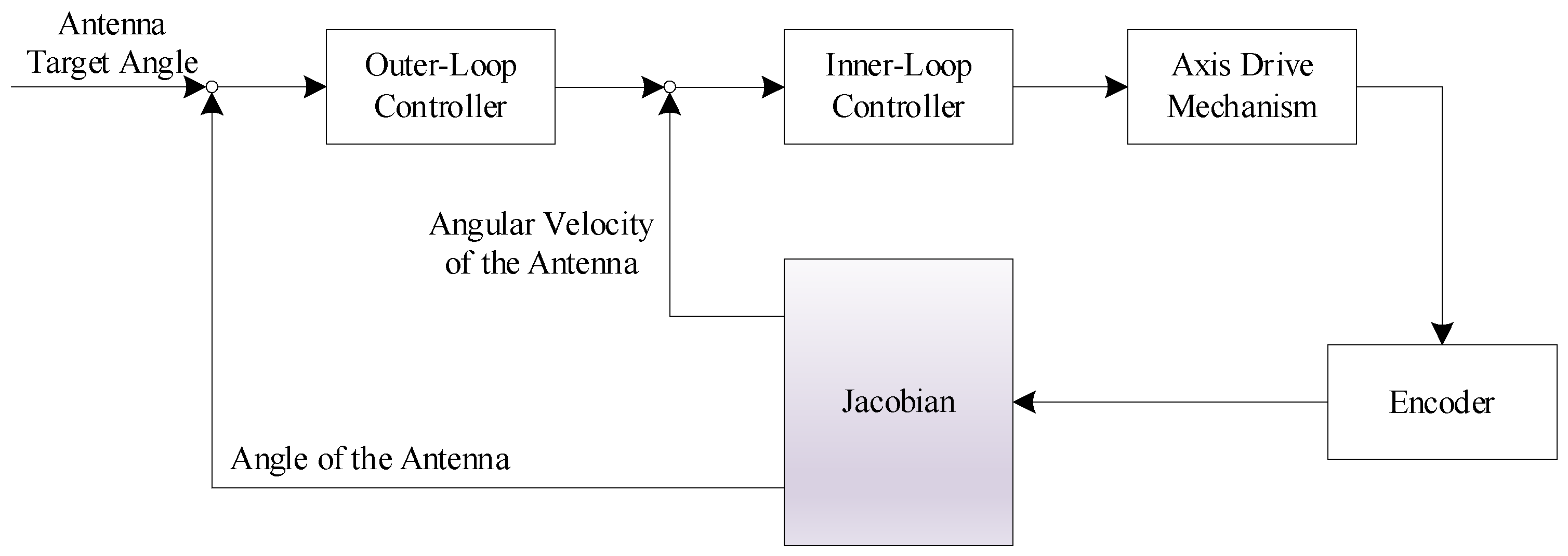 Aerospace 11 00659 g006