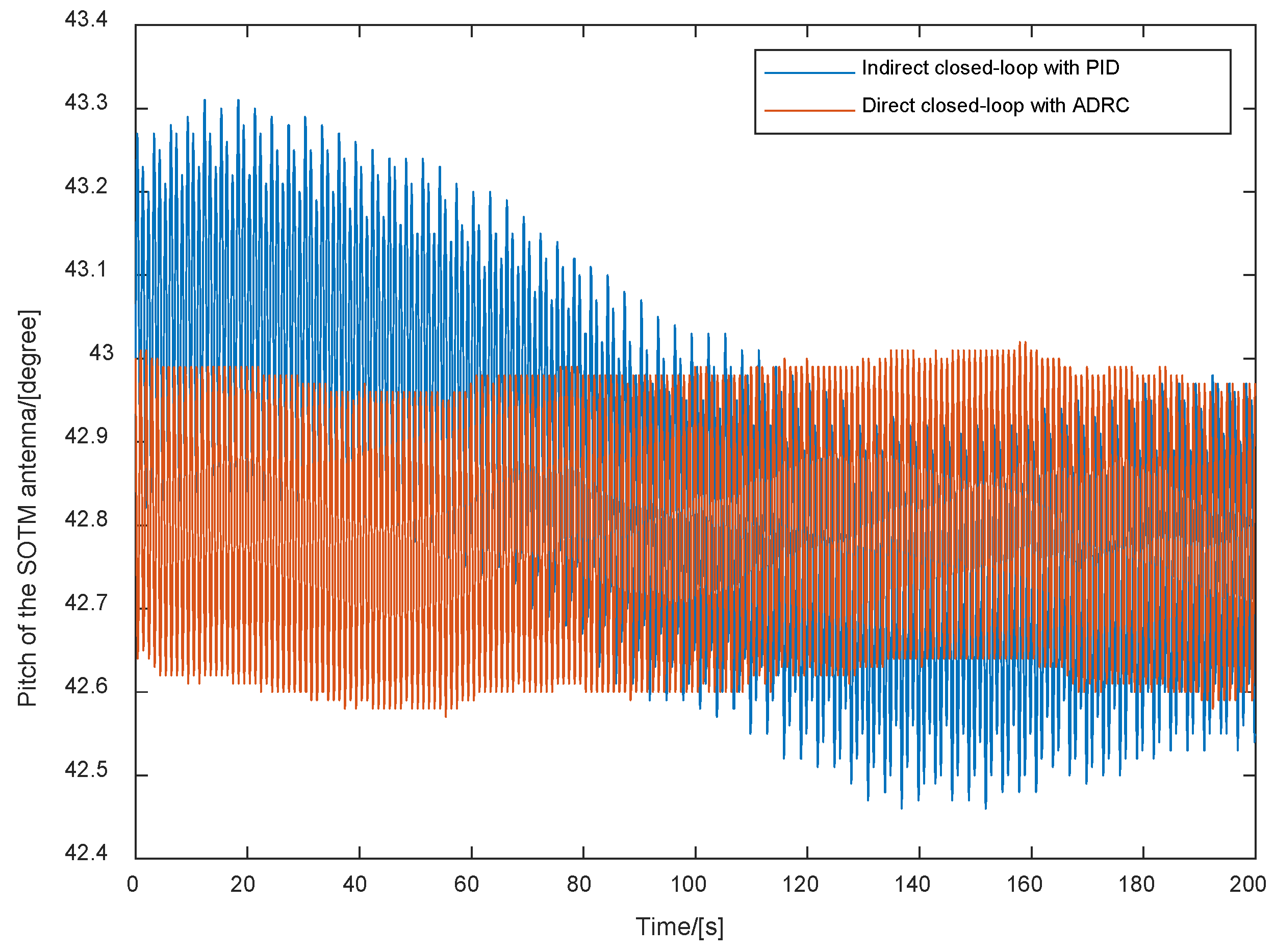 Aerospace 11 00659 g016