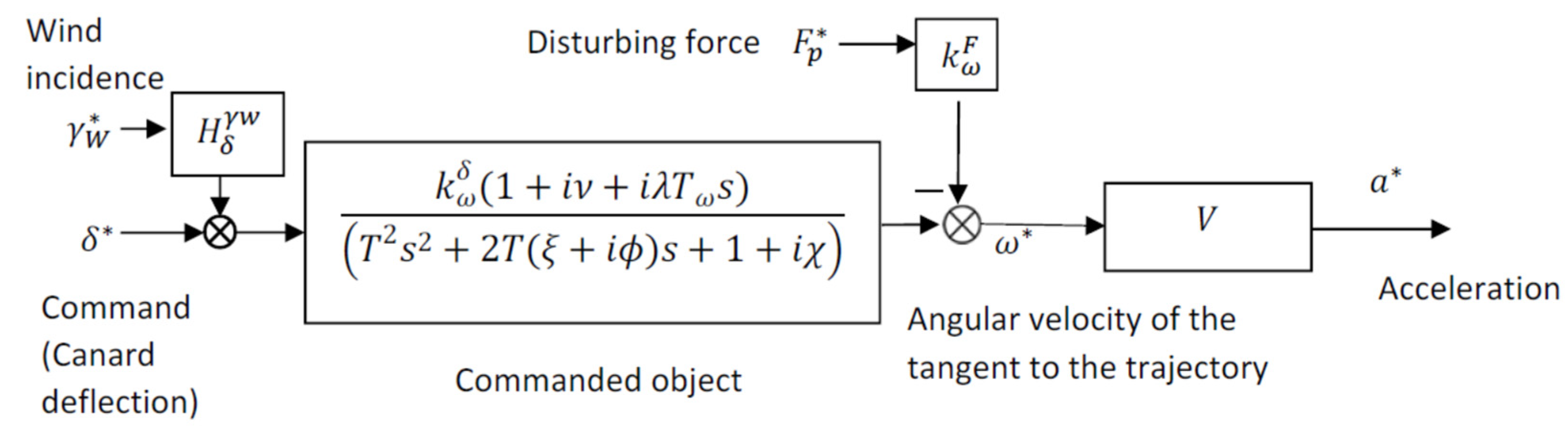 Aerospace 11 00660 g005 Aerospace 11 00660 g005