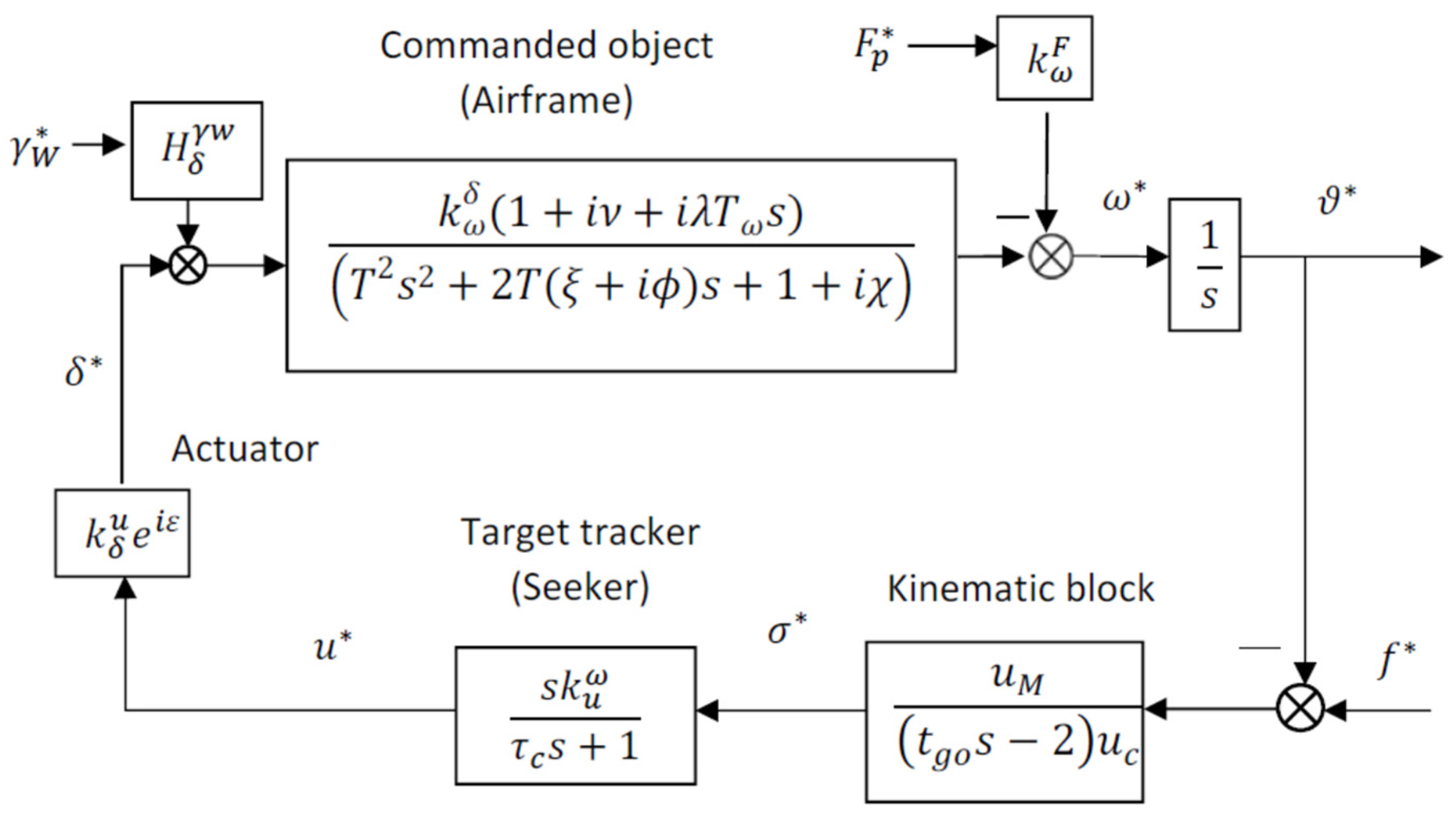 Aerospace 11 00660 g013 Aerospace 11 00660 g013