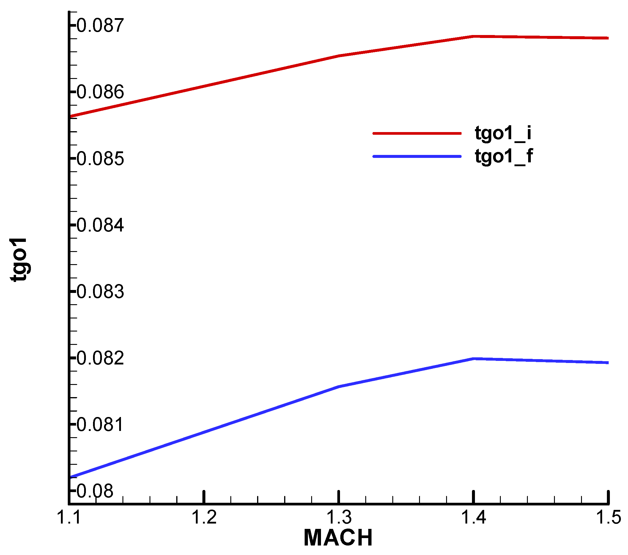 Aerospace 11 00660 g026 Aerospace 11 00660 g026