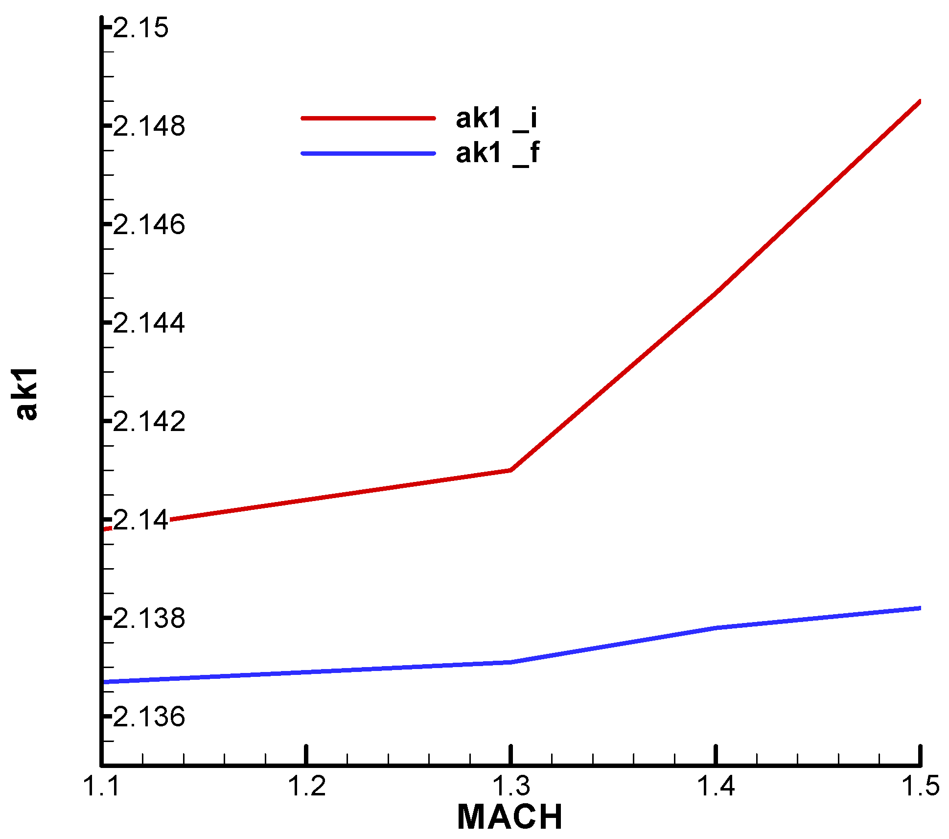 Aerospace 11 00660 g031 Aerospace 11 00660 g031