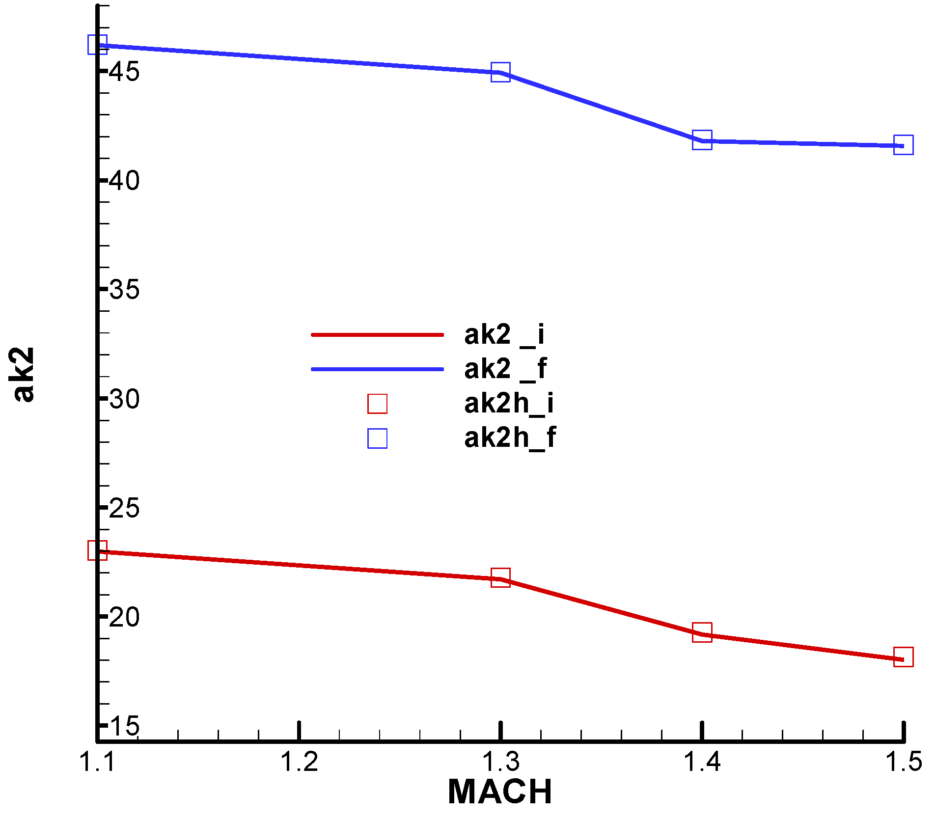 Aerospace 11 00660 g032 Aerospace 11 00660 g032