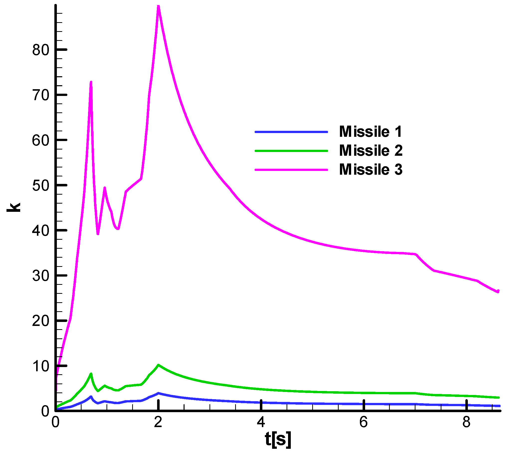 Aerospace 11 00660 g033 Aerospace 11 00660 g033