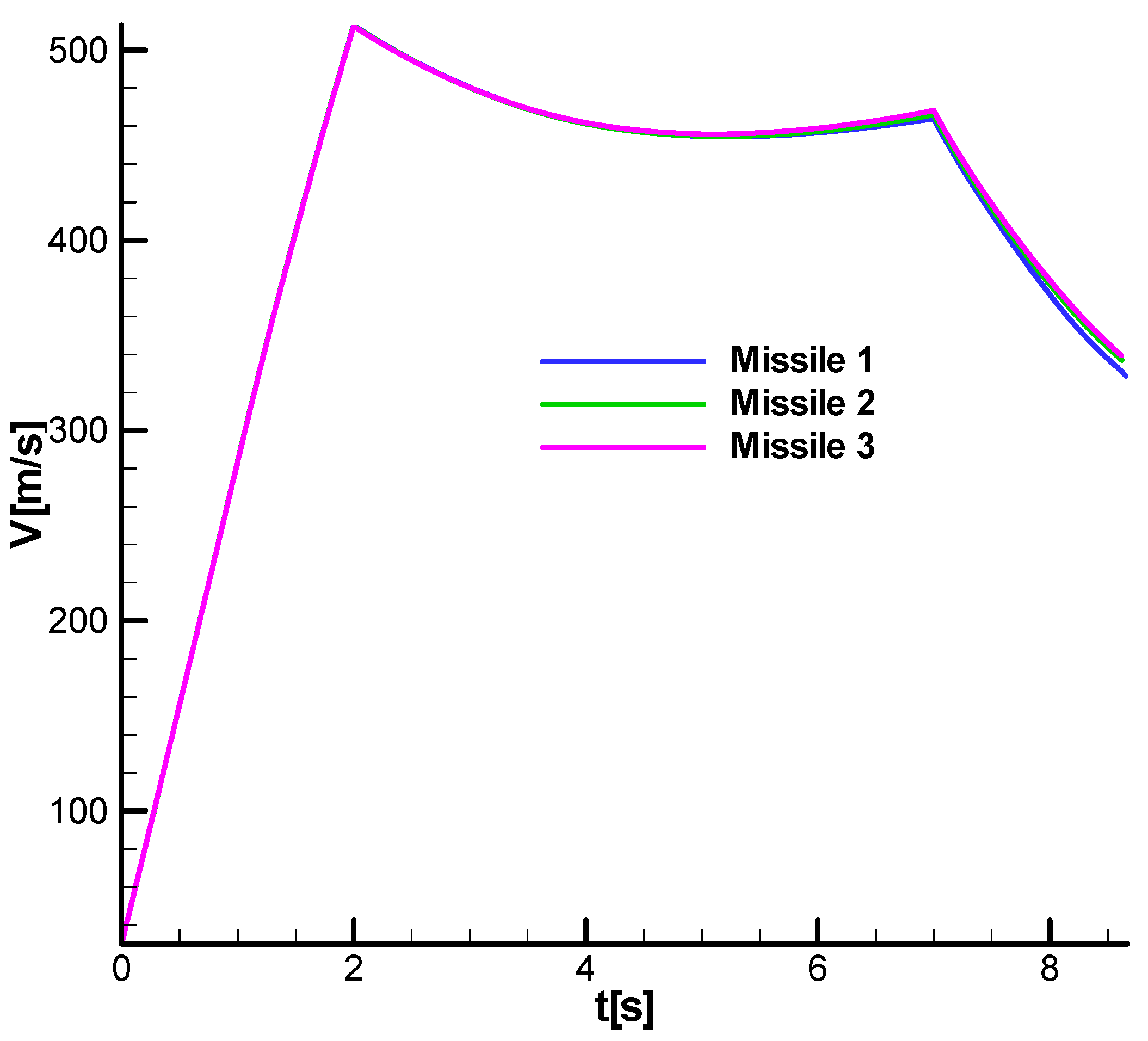 Aerospace 11 00660 g034 Aerospace 11 00660 g034