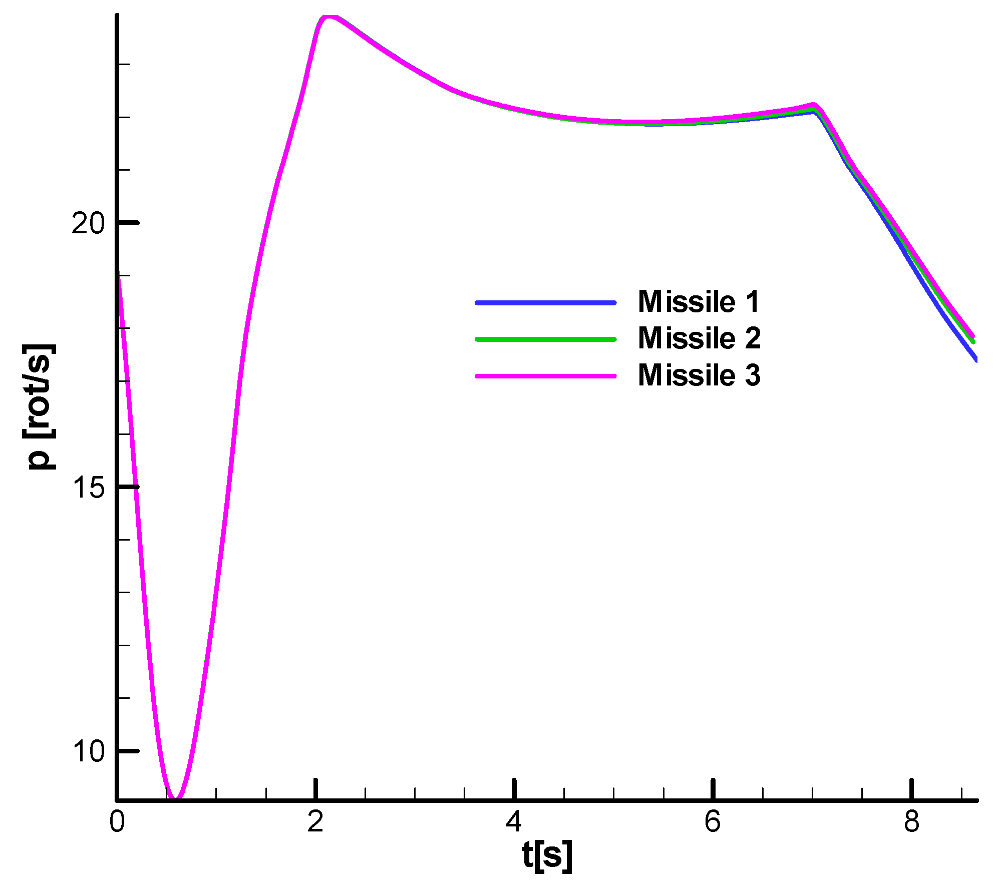 Aerospace 11 00660 g035 Aerospace 11 00660 g035