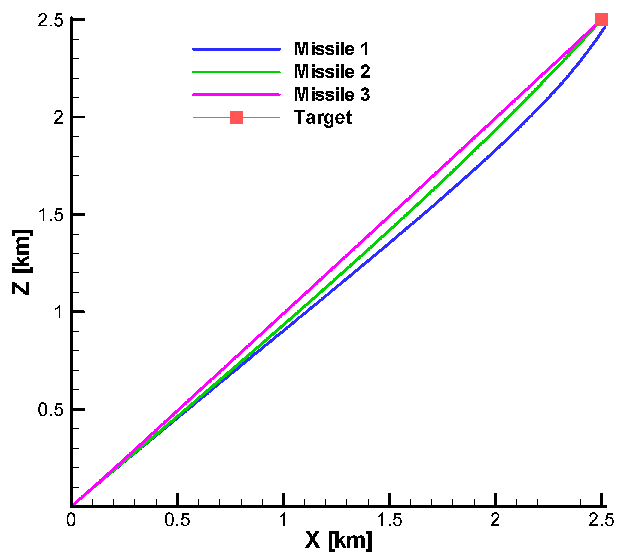 Aerospace 11 00660 g036 Aerospace 11 00660 g036