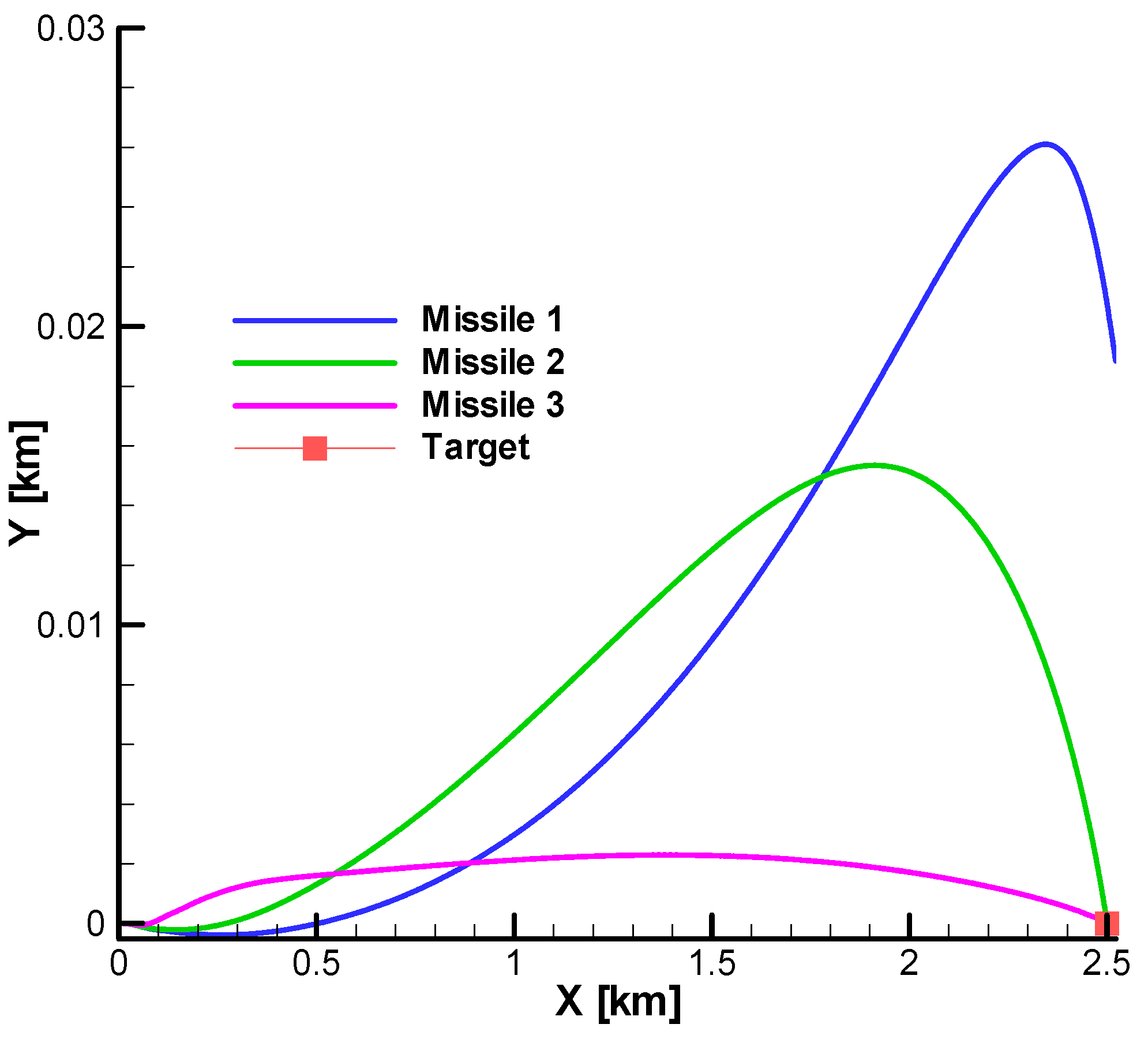 Aerospace 11 00660 g037 Aerospace 11 00660 g037