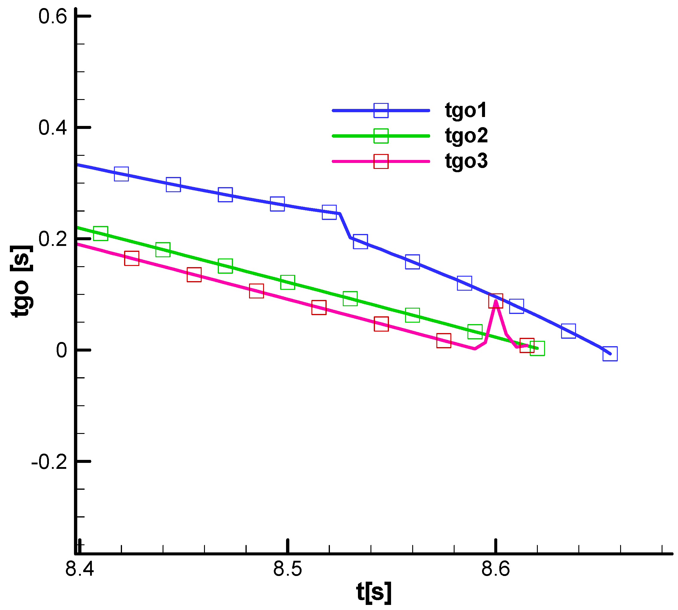 Aerospace 11 00660 g041 Aerospace 11 00660 g041
