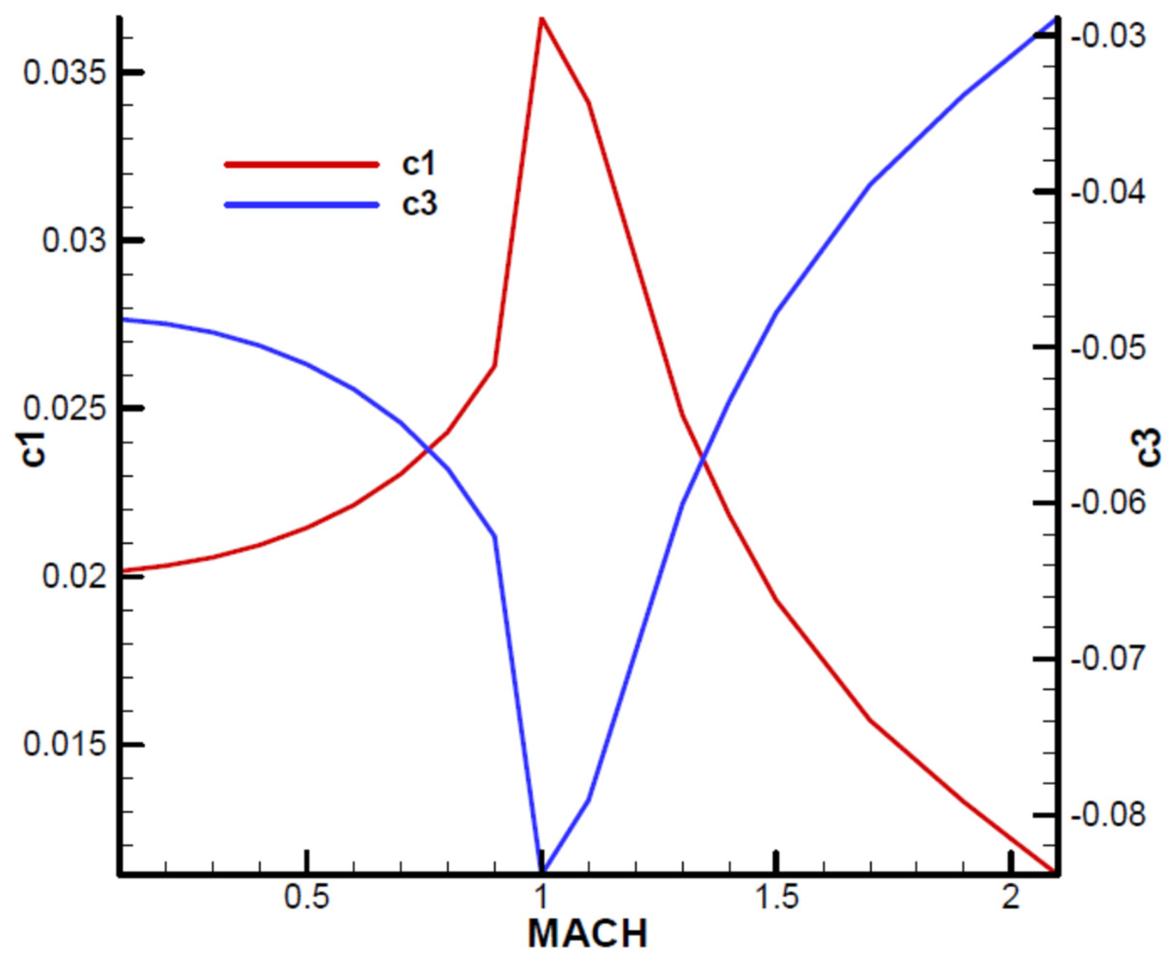 Aerospace 11 00660 g0a10 Aerospace 11 00660 g0a10