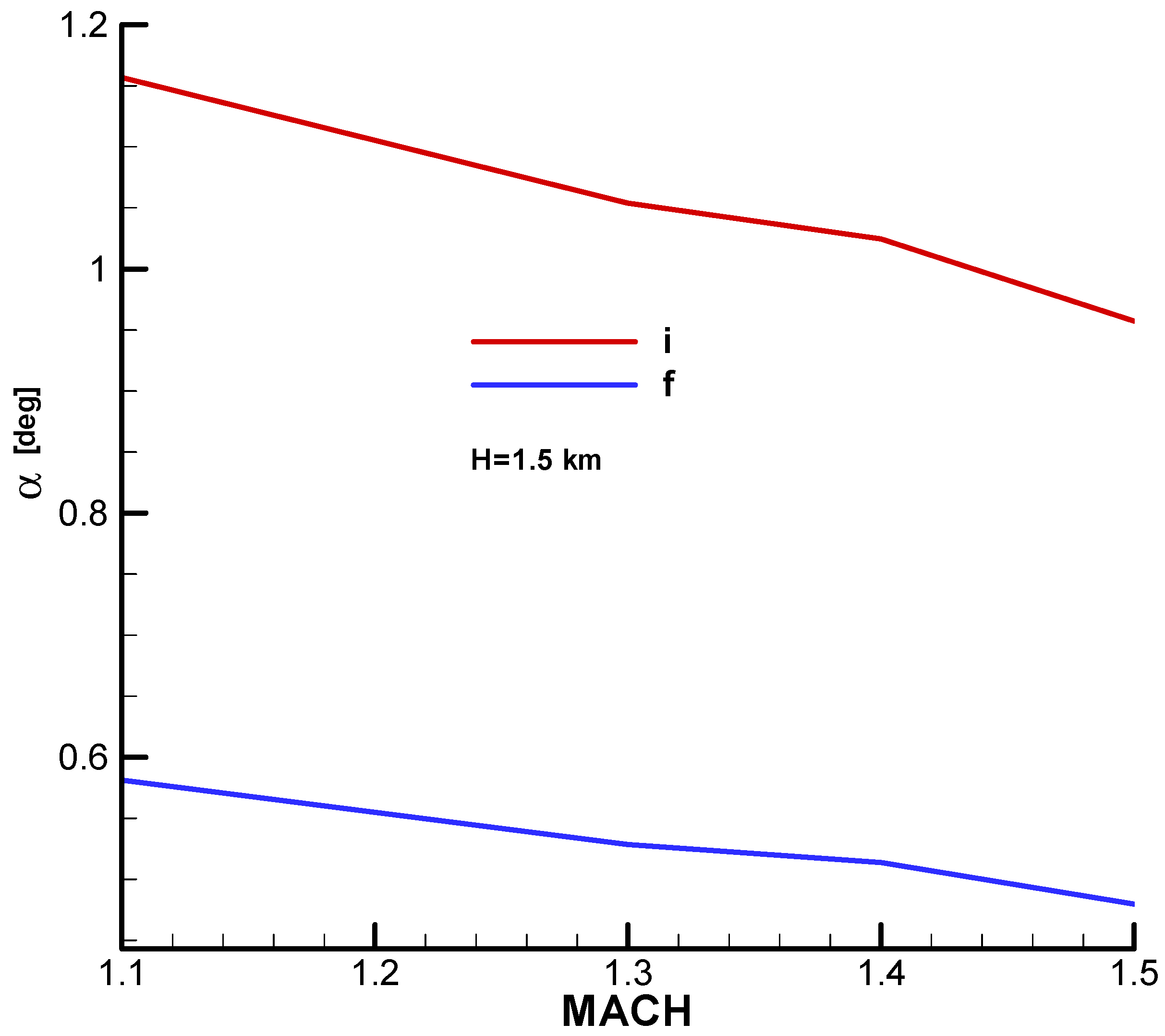 Aerospace 11 00660 g0a11 Aerospace 11 00660 g0a11