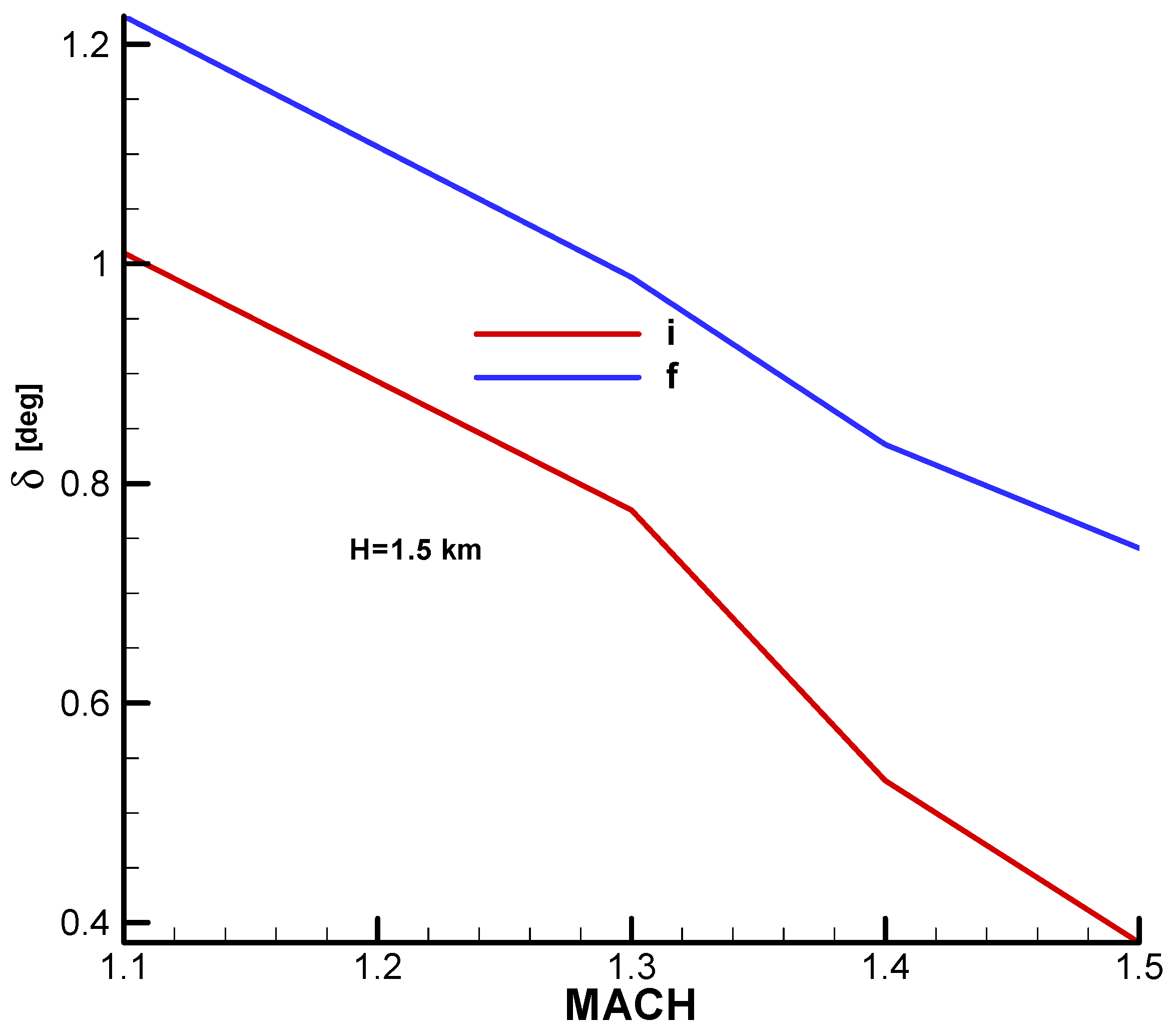 Aerospace 11 00660 g0a12 Aerospace 11 00660 g0a12