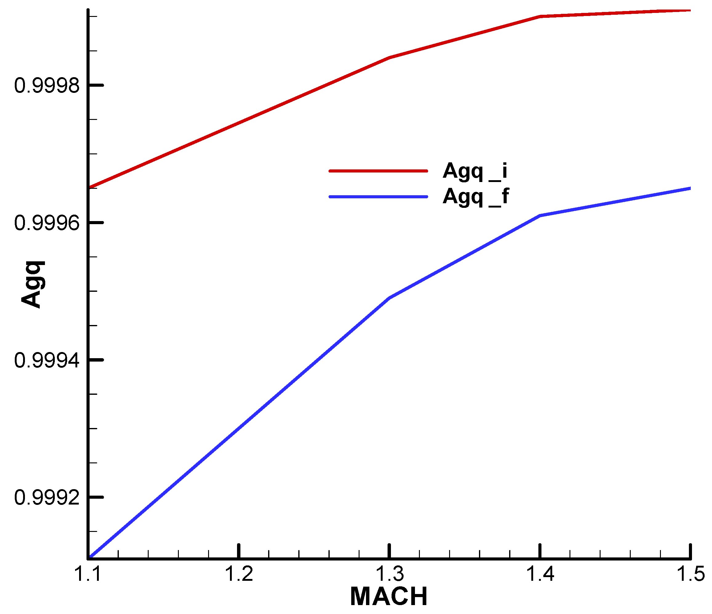 Aerospace 11 00660 g0a14 Aerospace 11 00660 g0a14