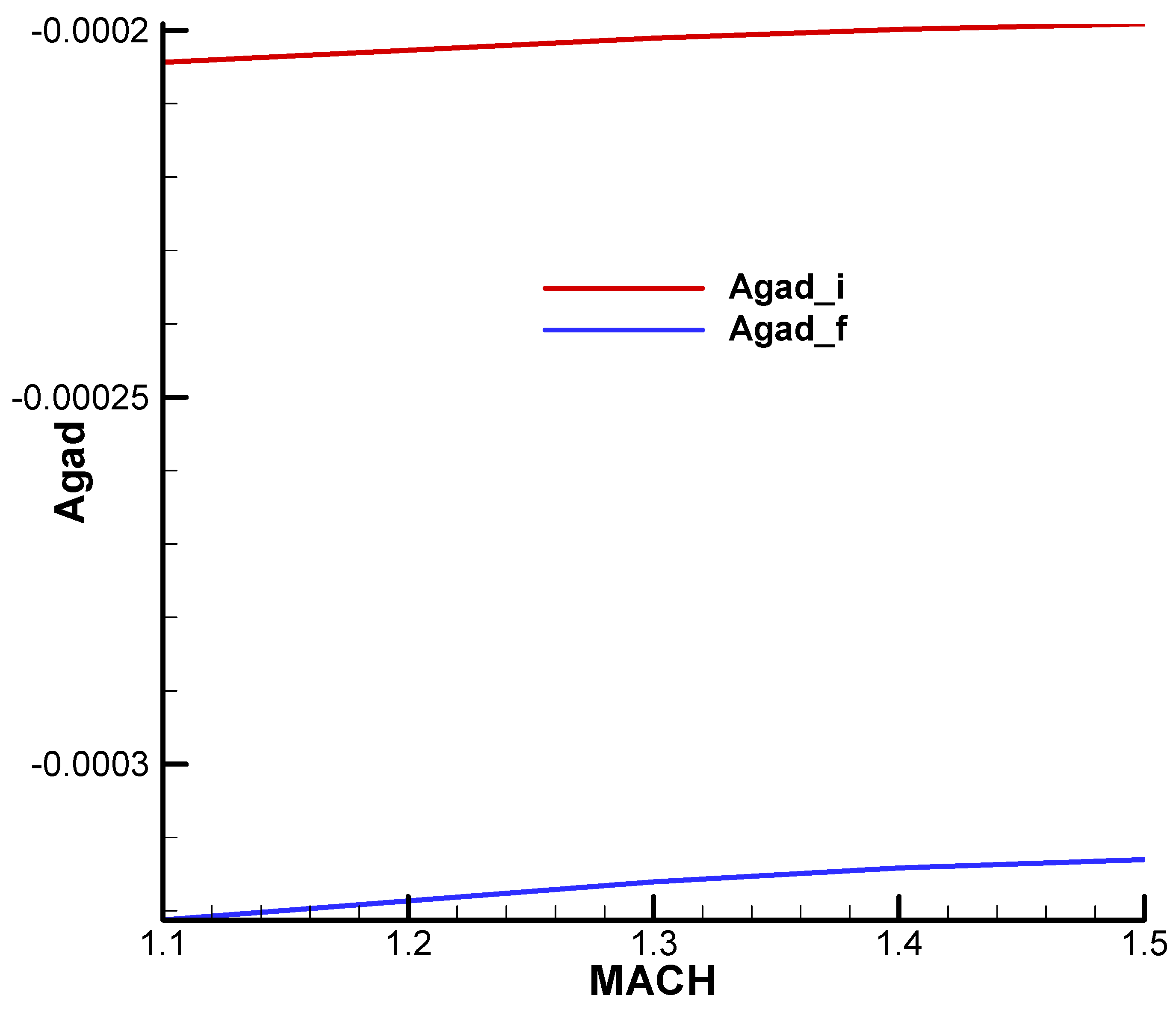 Aerospace 11 00660 g0a15 Aerospace 11 00660 g0a15