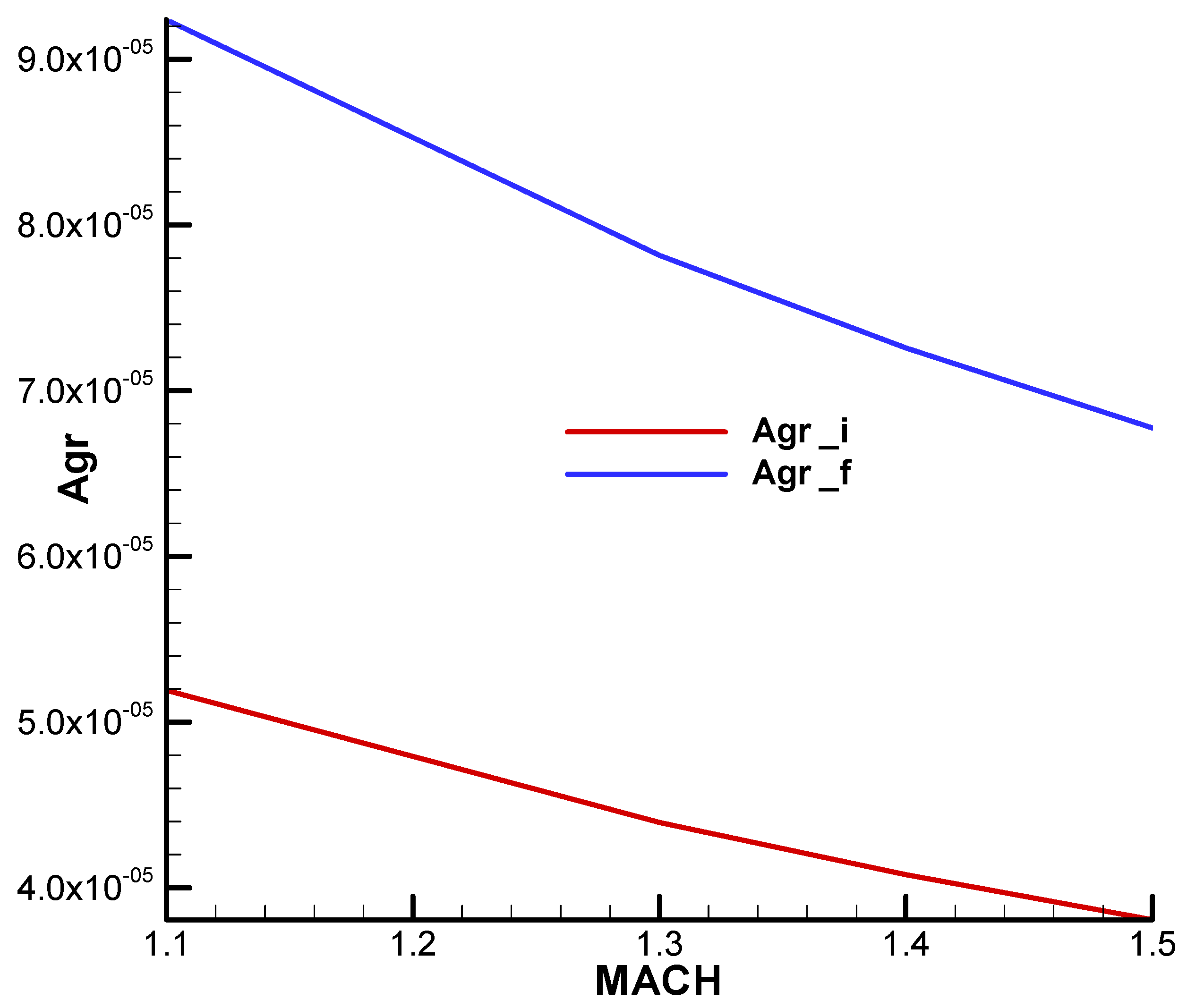 Aerospace 11 00660 g0a17 Aerospace 11 00660 g0a17