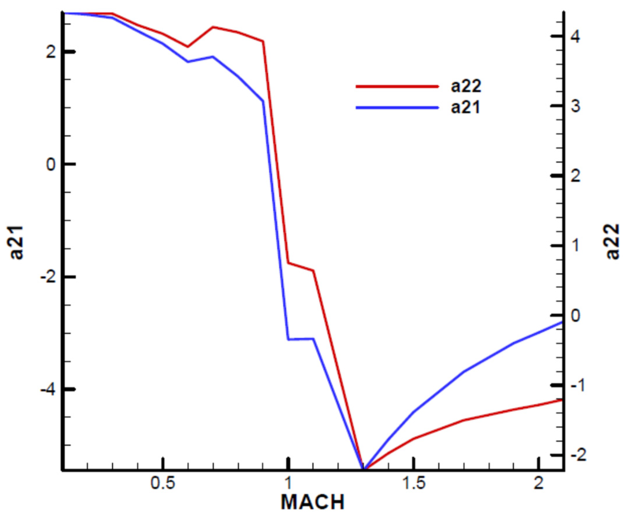 Aerospace 11 00660 g0a2 Aerospace 11 00660 g0a2