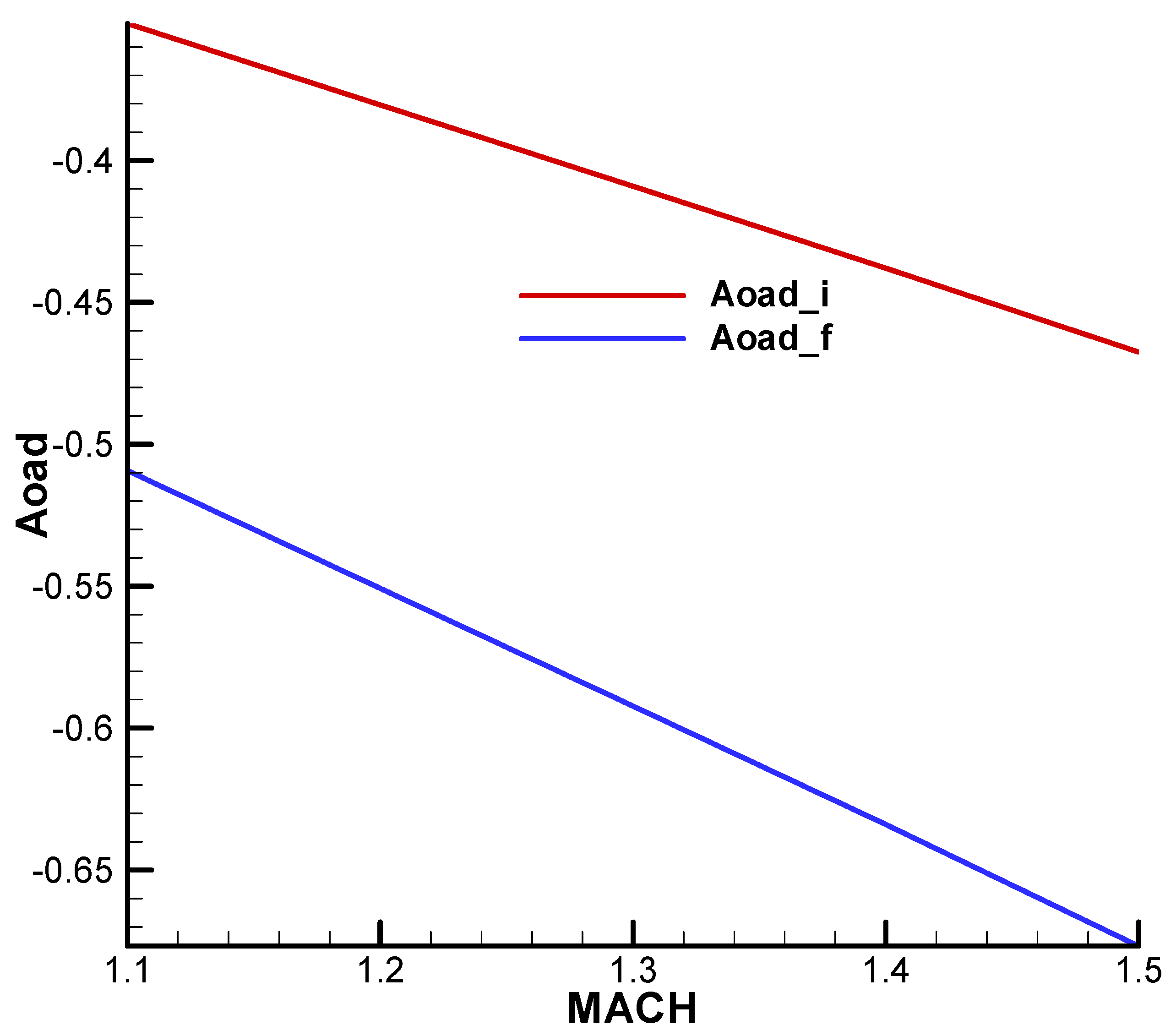 Aerospace 11 00660 g0a20 Aerospace 11 00660 g0a20