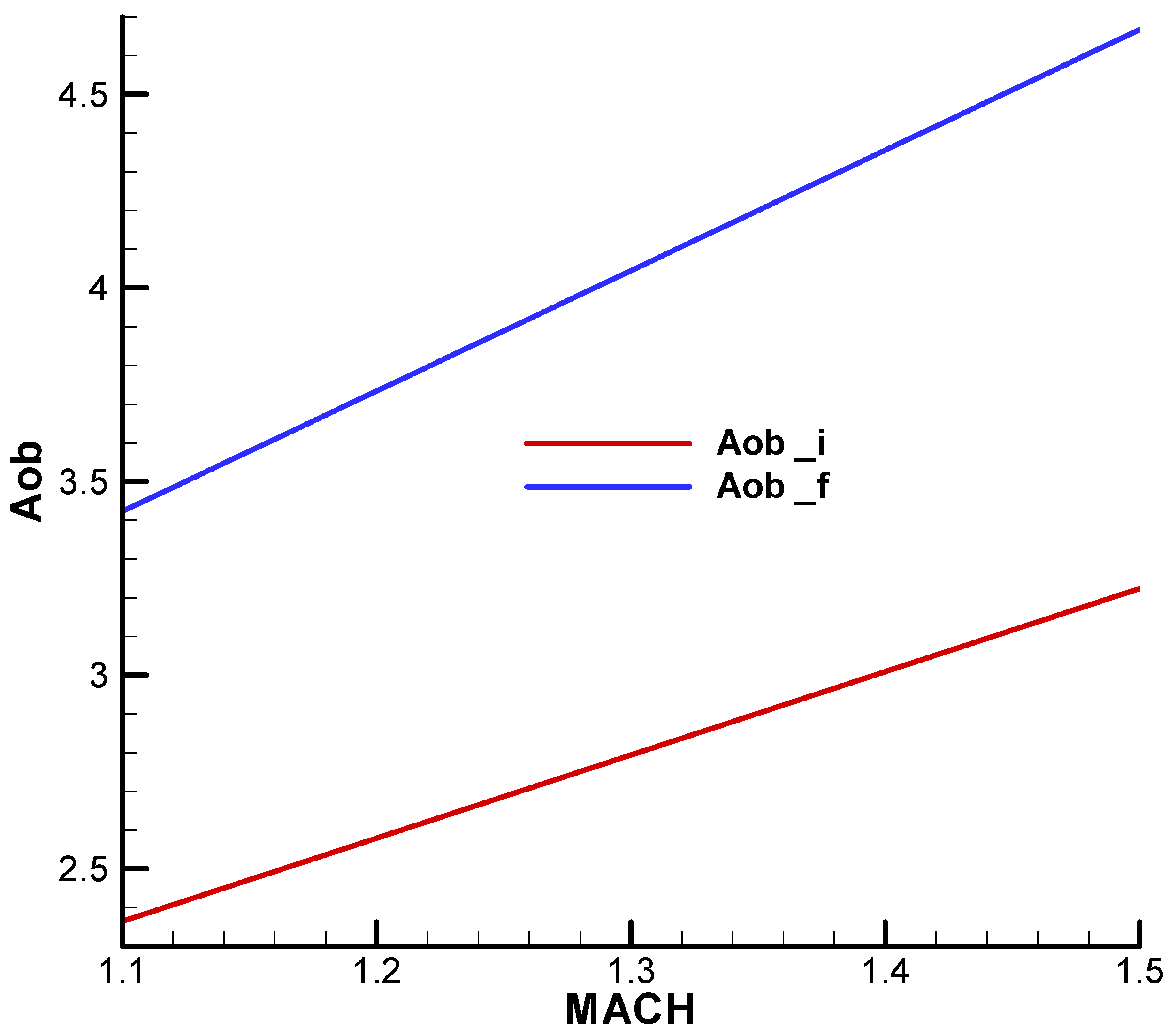 Aerospace 11 00660 g0a21 Aerospace 11 00660 g0a21