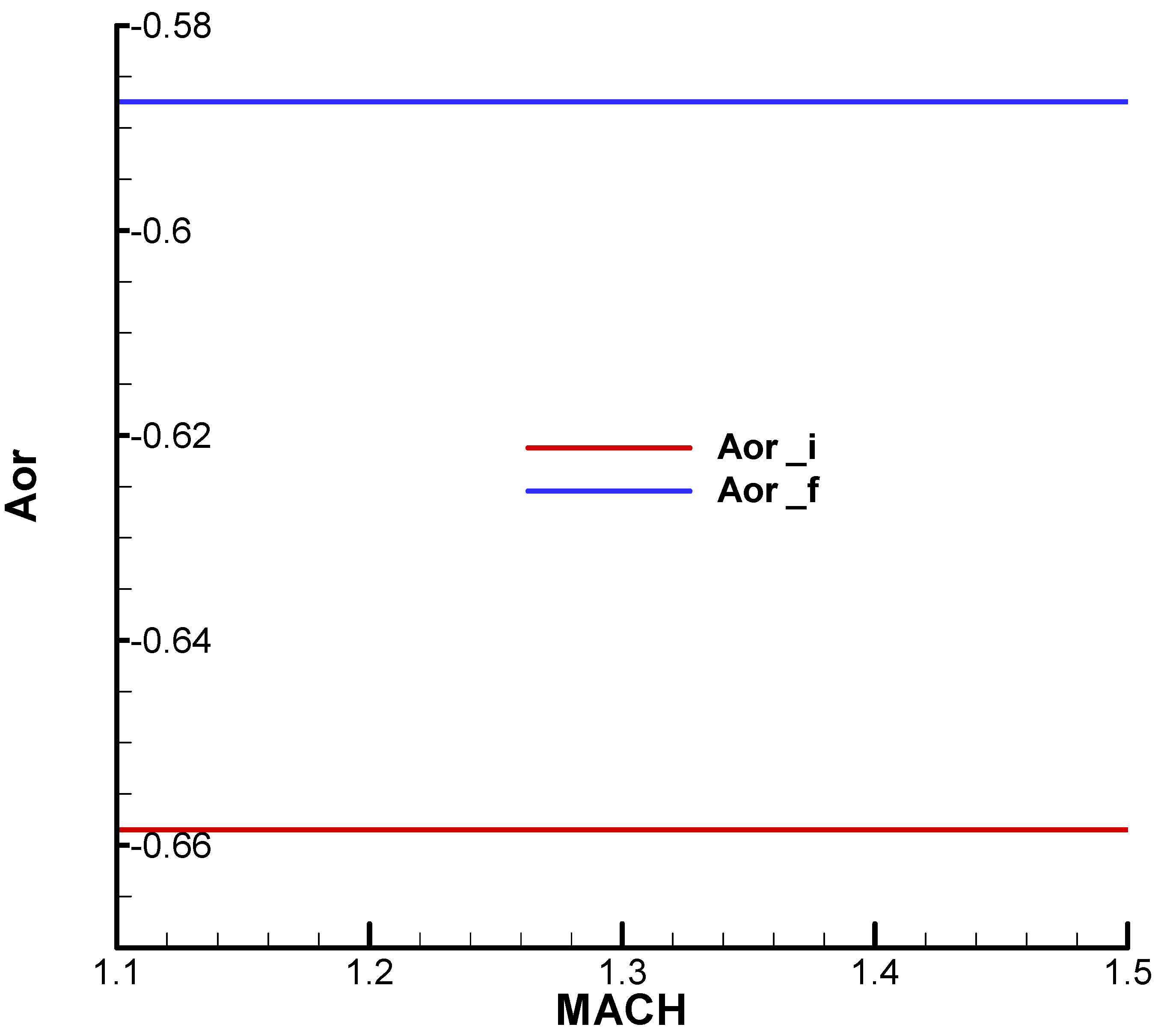 Aerospace 11 00660 g0a22 Aerospace 11 00660 g0a22