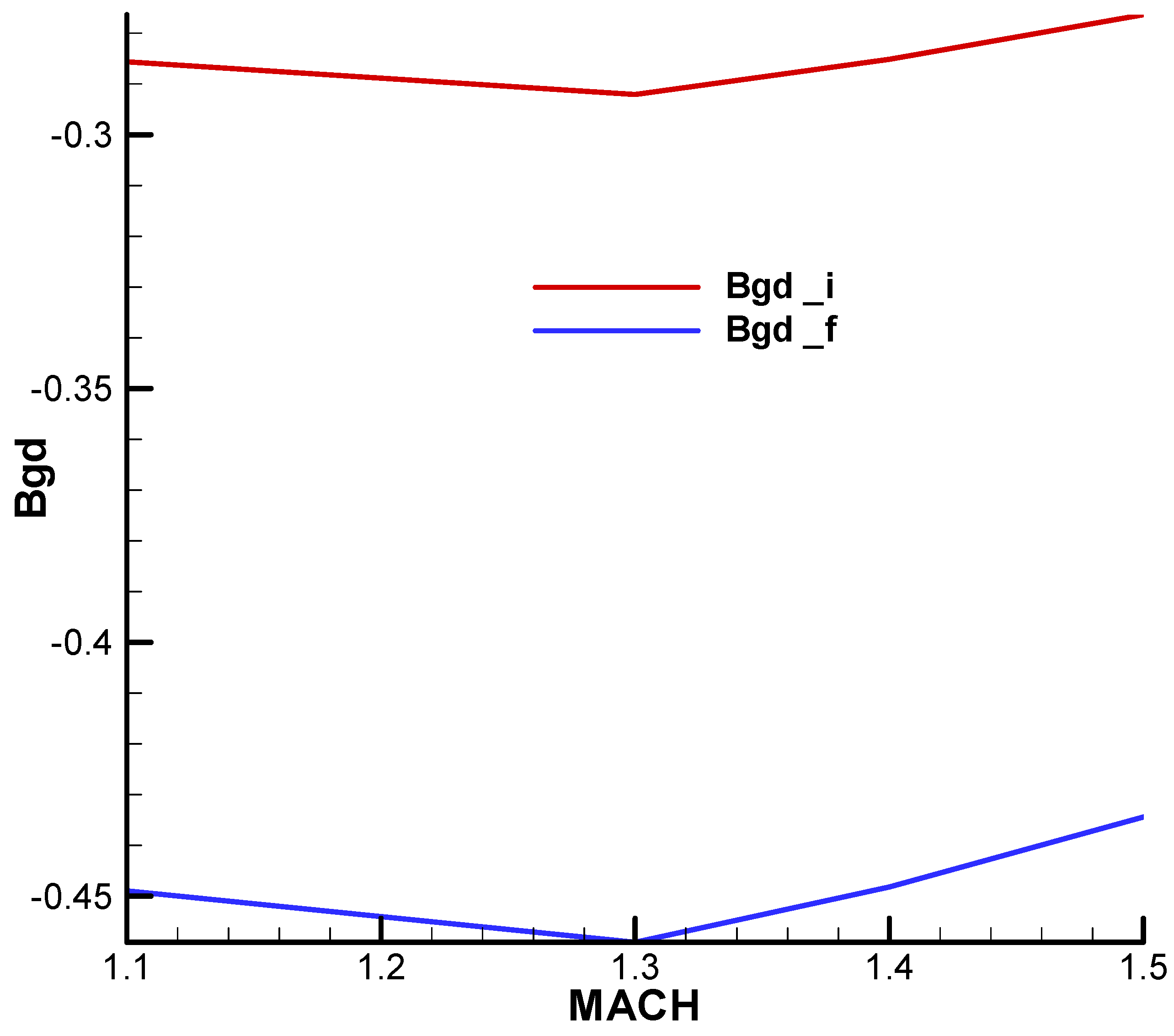 Aerospace 11 00660 g0a23 Aerospace 11 00660 g0a23