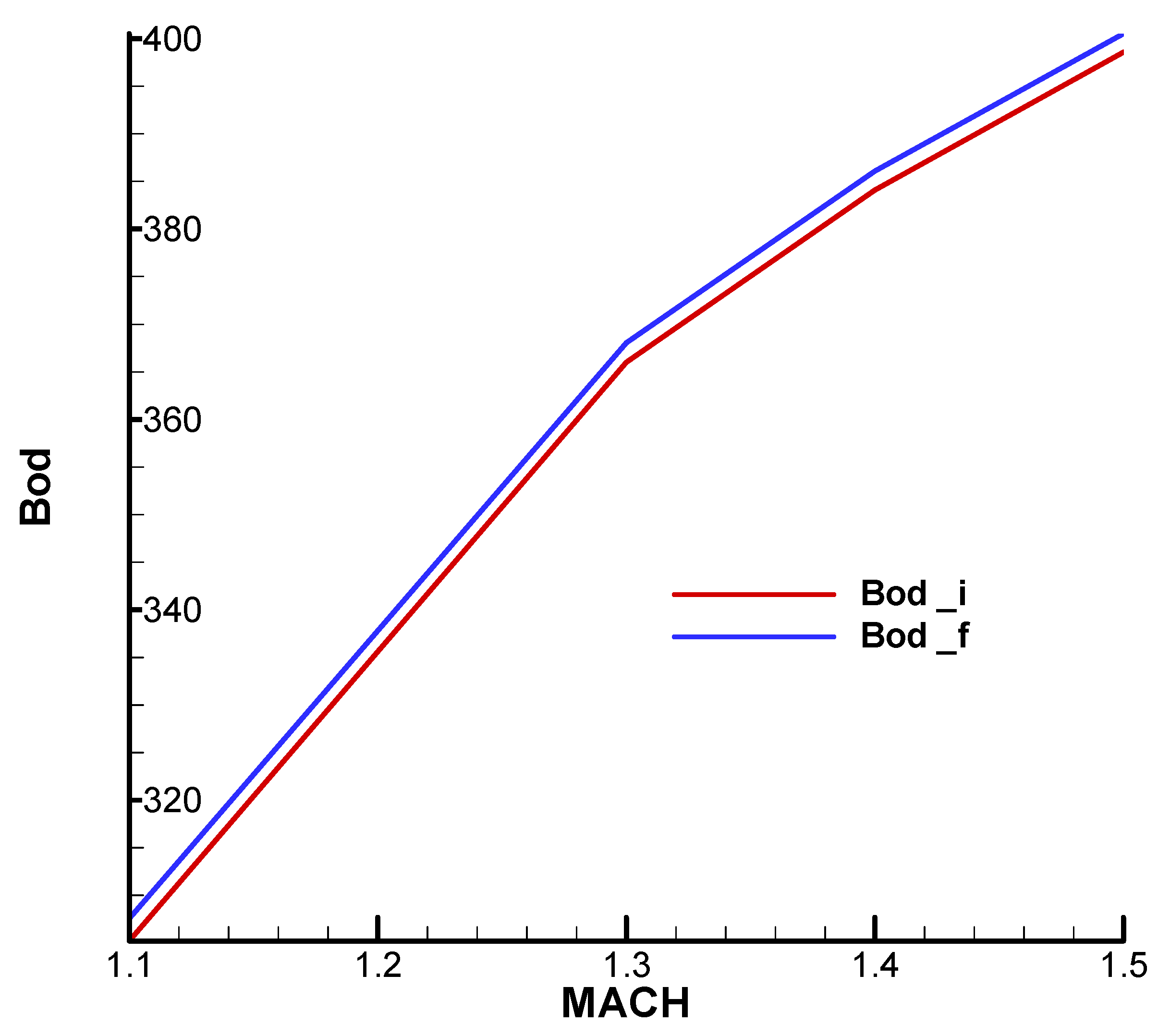 Aerospace 11 00660 g0a24 Aerospace 11 00660 g0a24