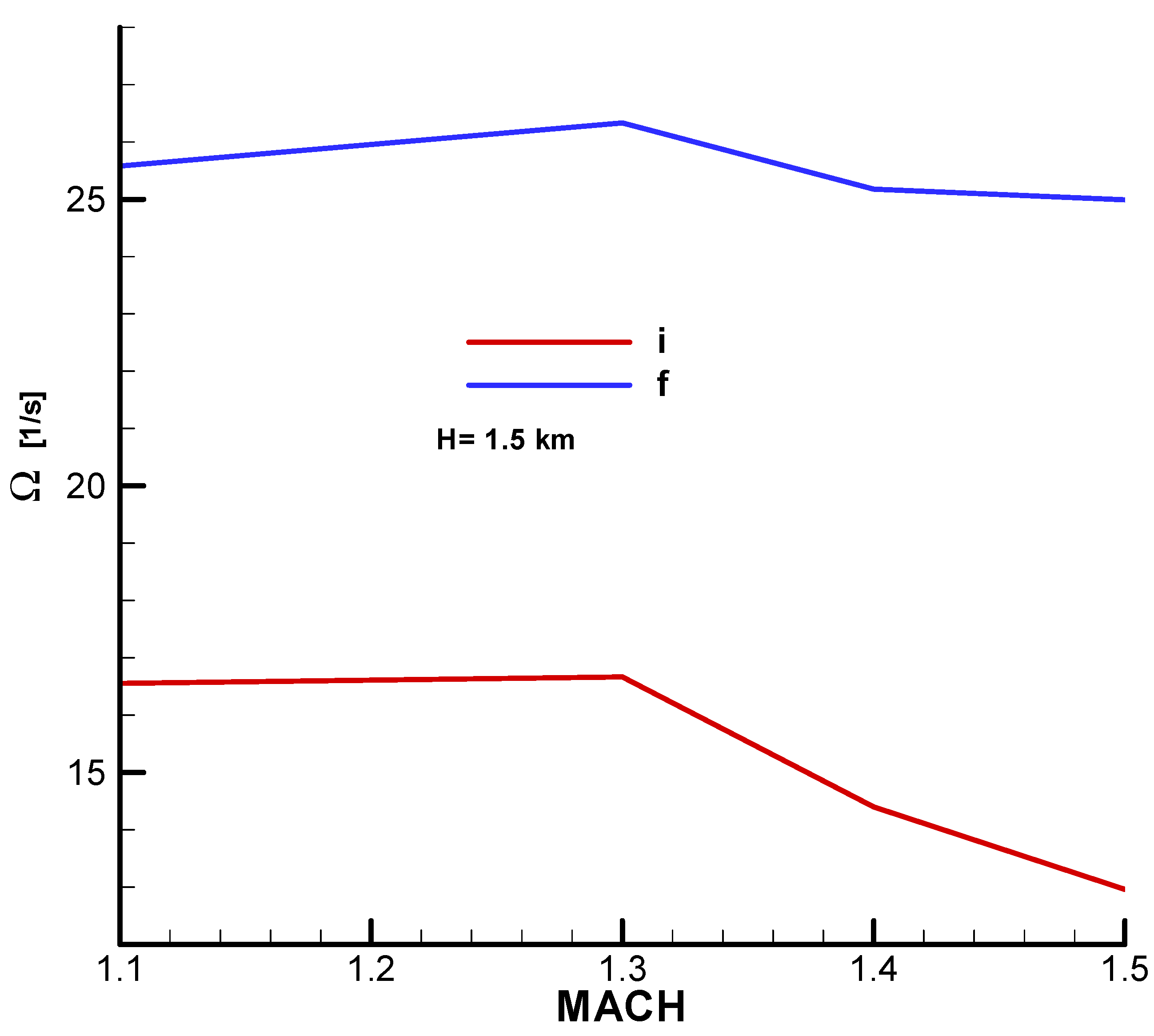 Aerospace 11 00660 g0a26 Aerospace 11 00660 g0a26