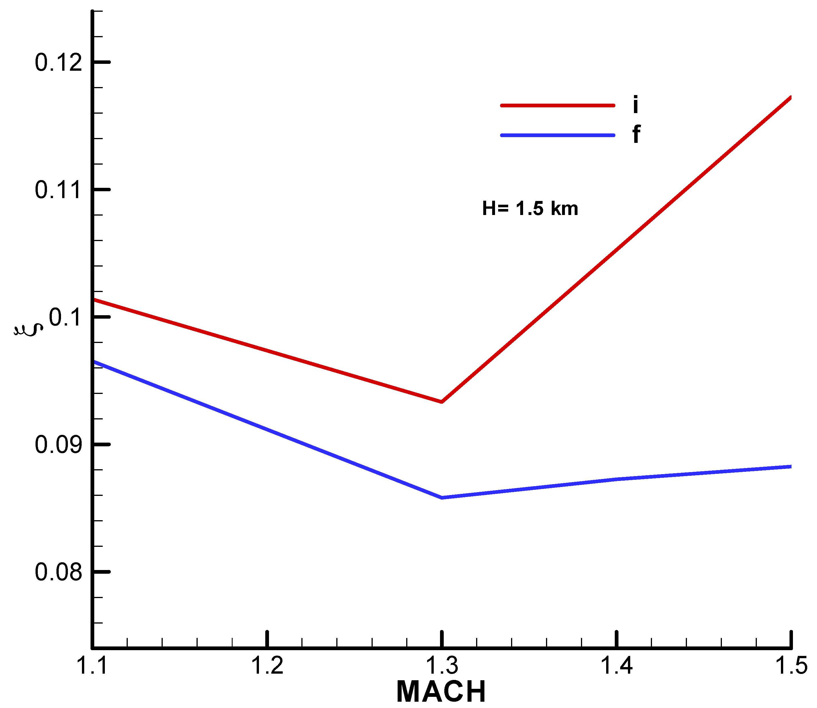 Aerospace 11 00660 g0a27 Aerospace 11 00660 g0a27