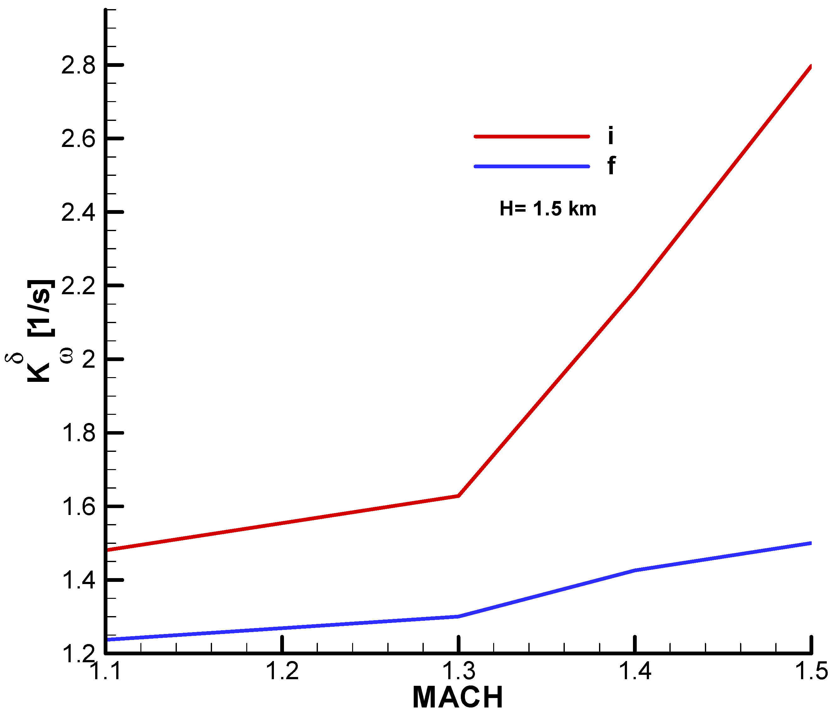 Aerospace 11 00660 g0a28 Aerospace 11 00660 g0a28